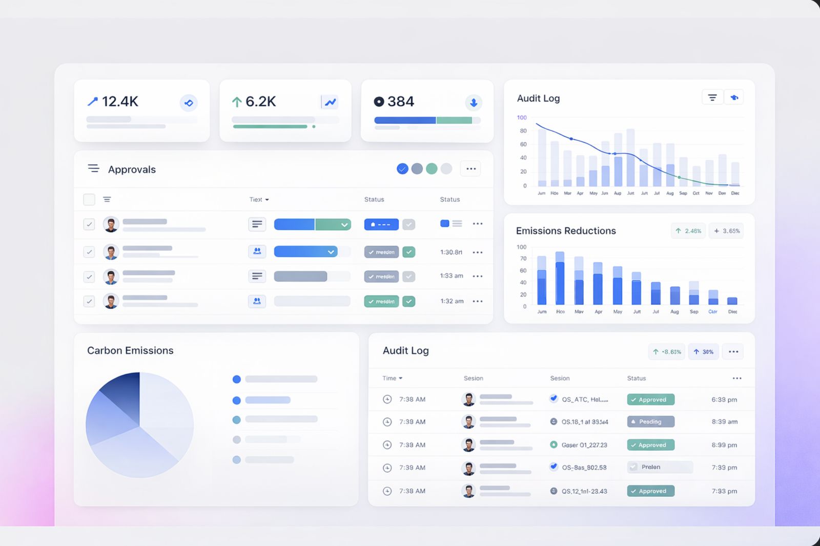 ESG Reporting Software Dashboard