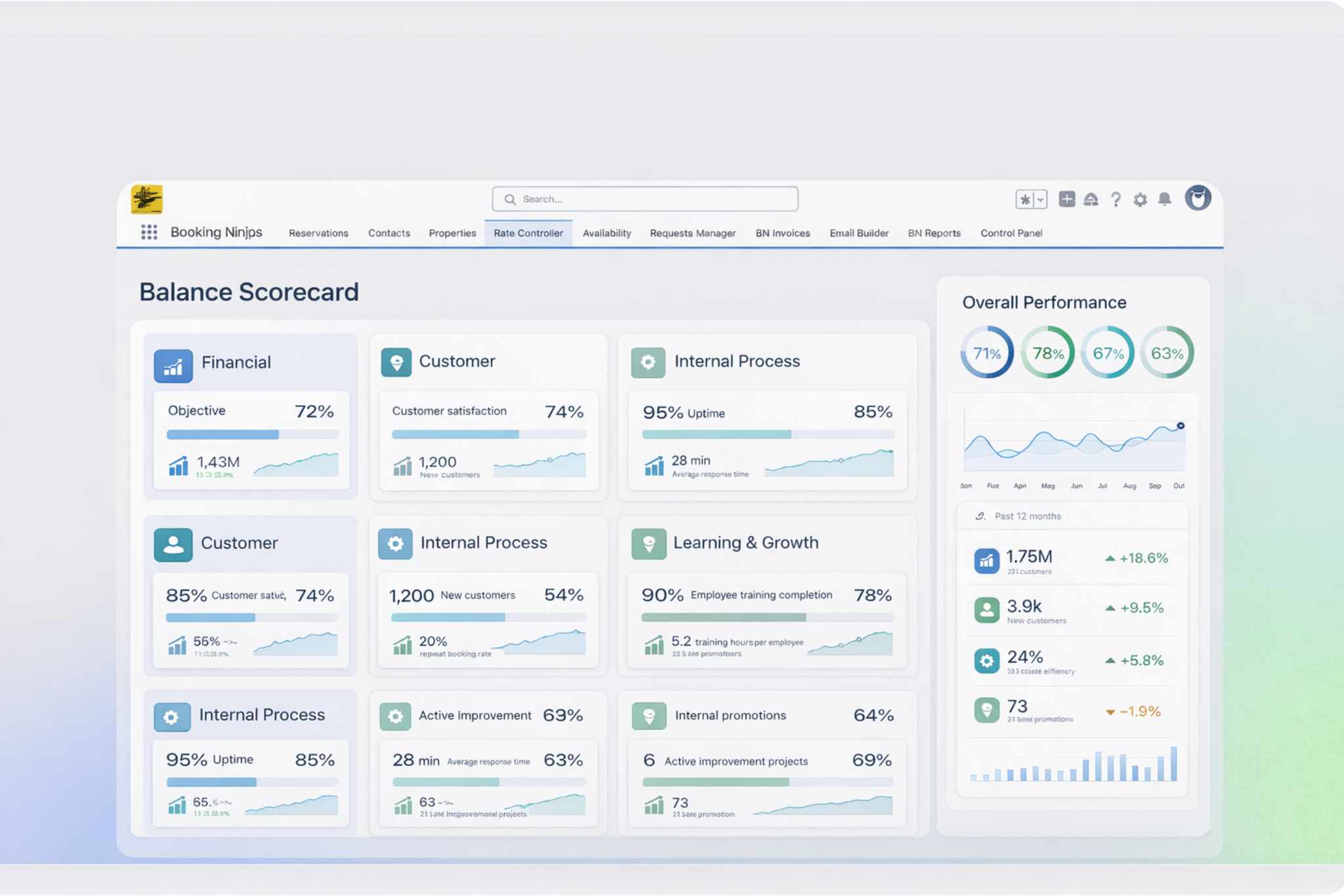 Balanced Scorecard Software Dashboard