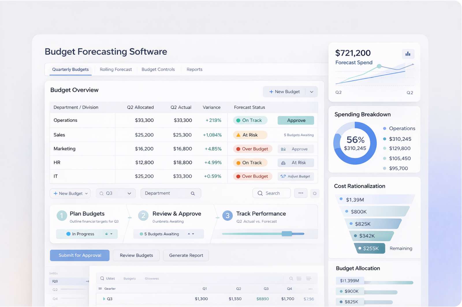 Budget Forecasting and Control Software Dashboard