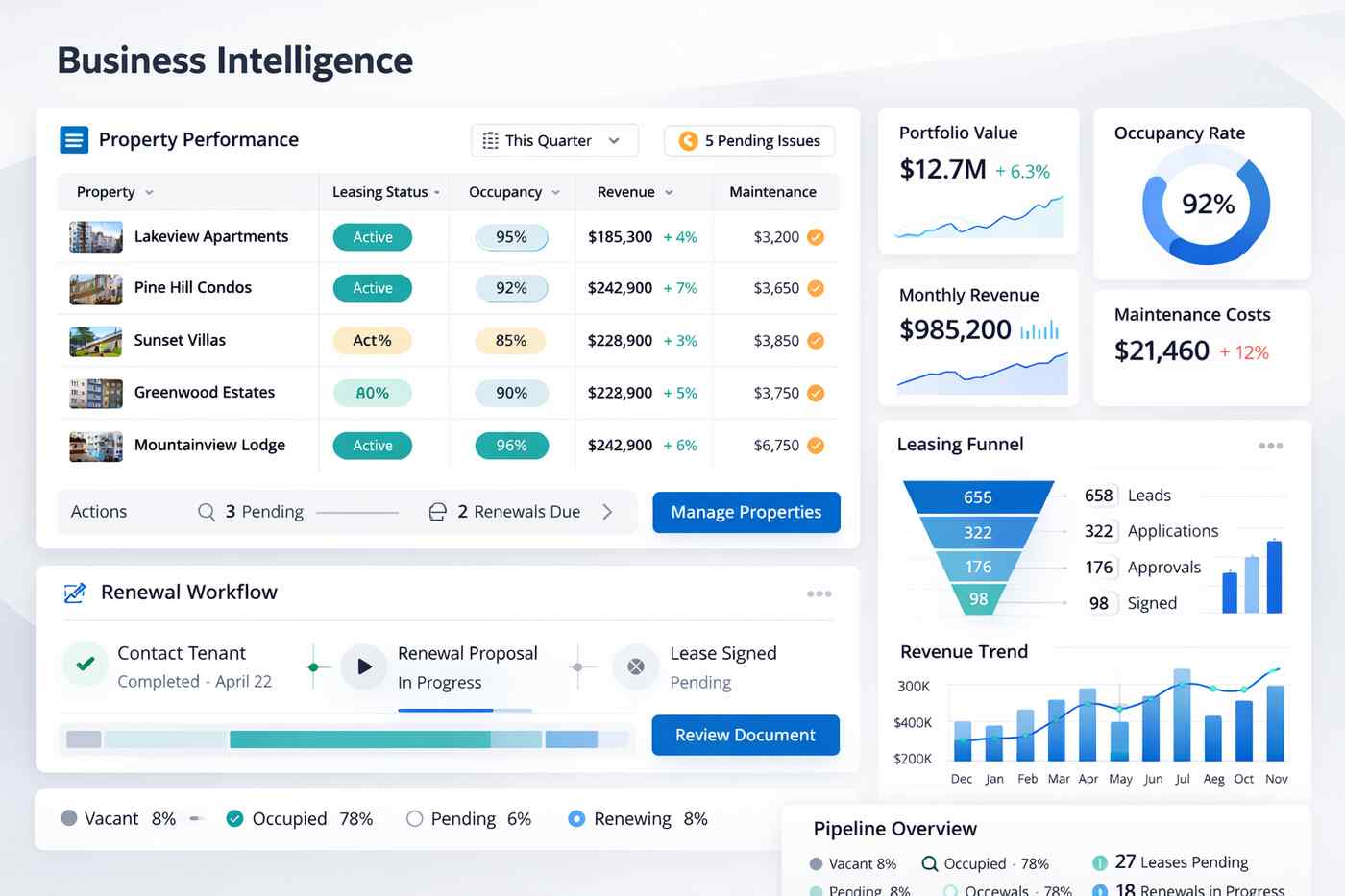 Business Intelligence Integration Dashboard