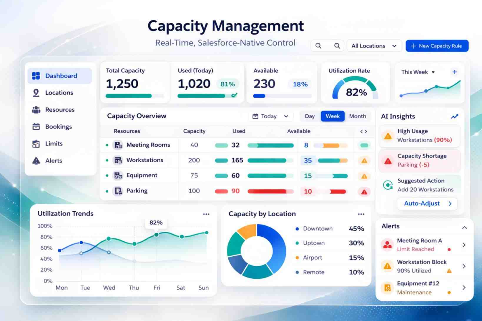 Capacity Management Software