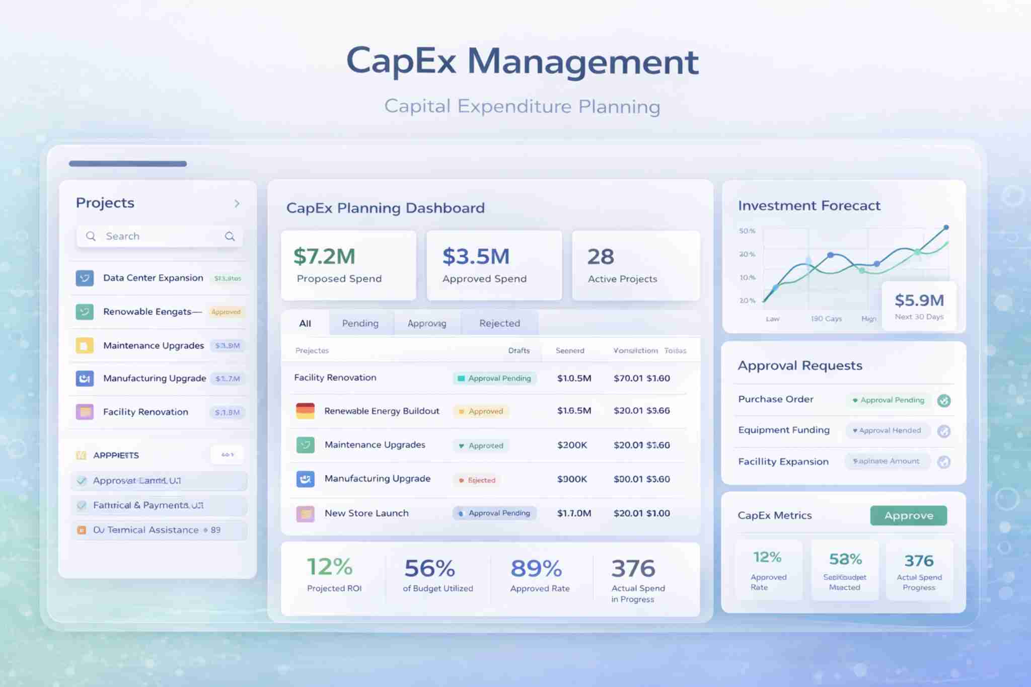 CapEx Management Software Dashboard