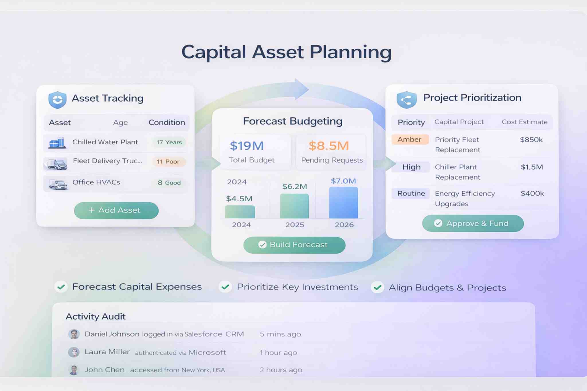 Capital Asset Planning Dashboard