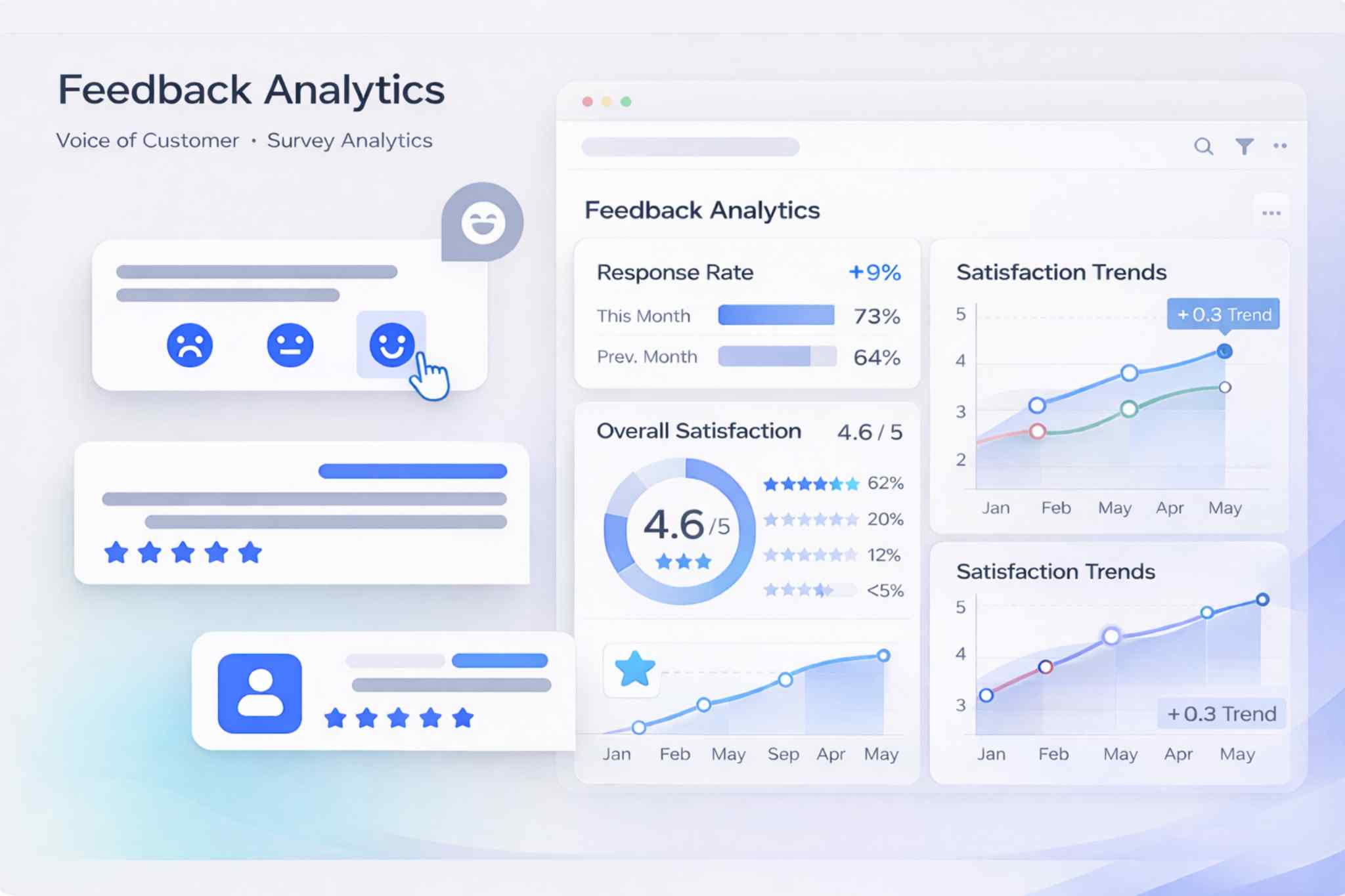 Feedback Analytics Dashboard