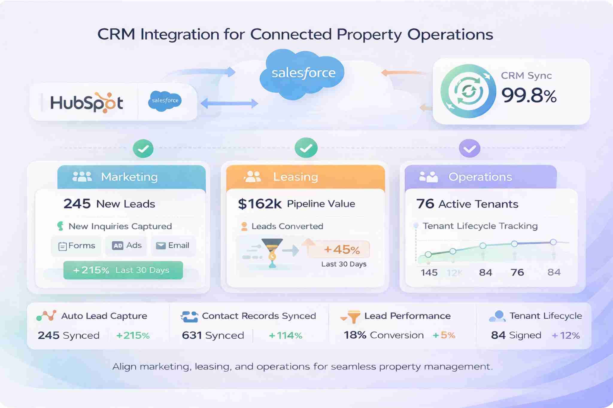 CRM Integration Dashboard