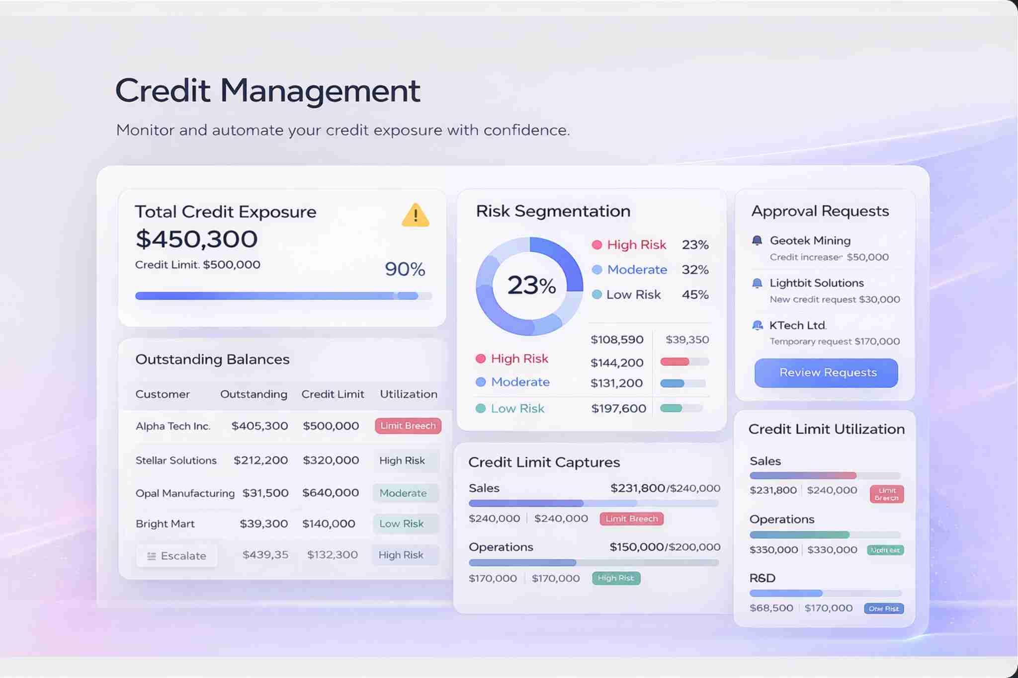 Credit Management Dashboard