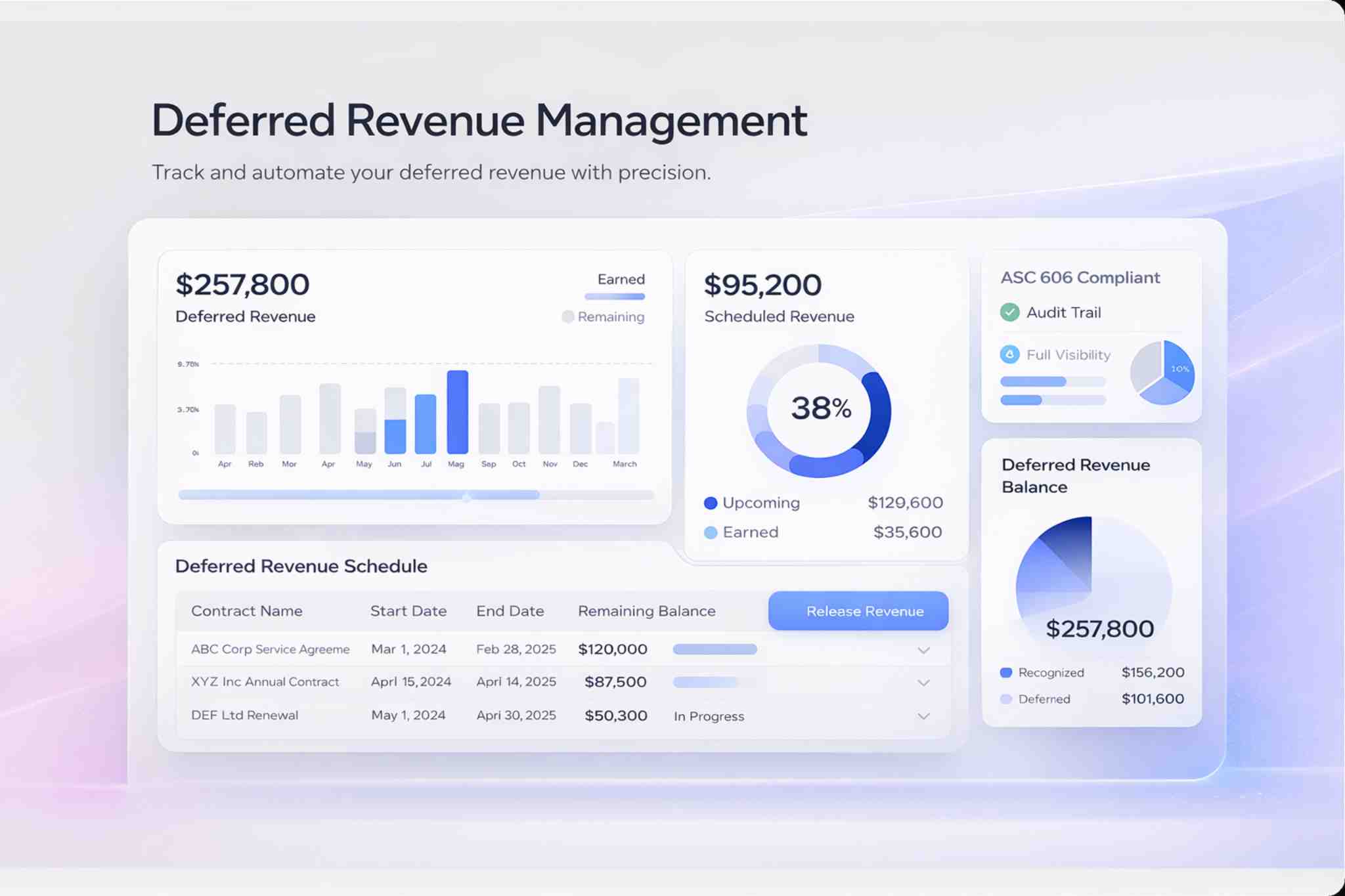 Deferred Revenue Management Dashboard
