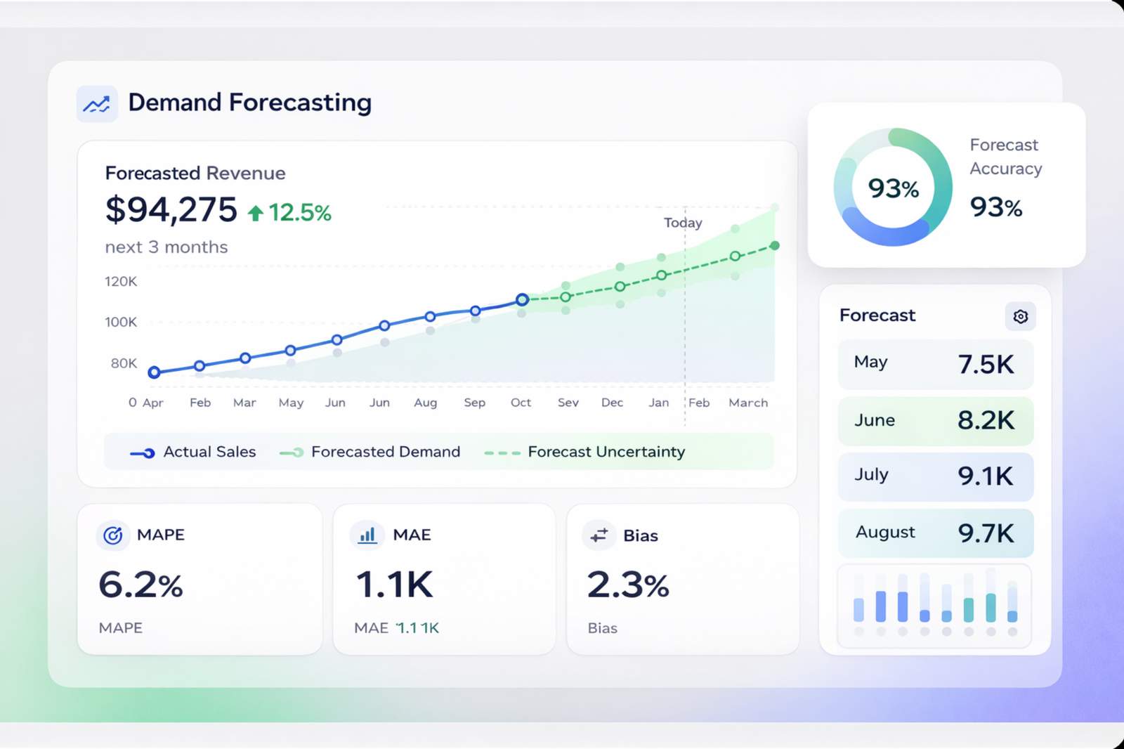 Demand Forecasting Software Dashboard