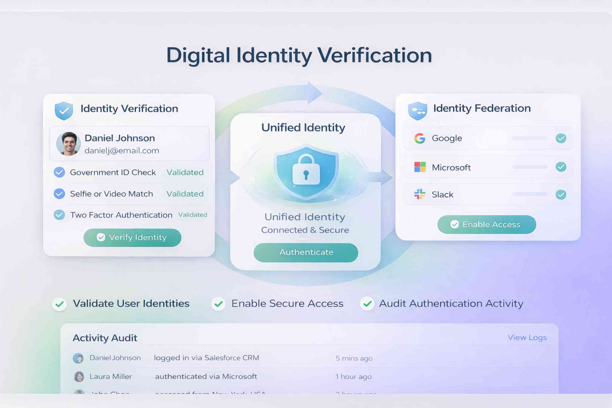 Digital Identity Verification Dashboard