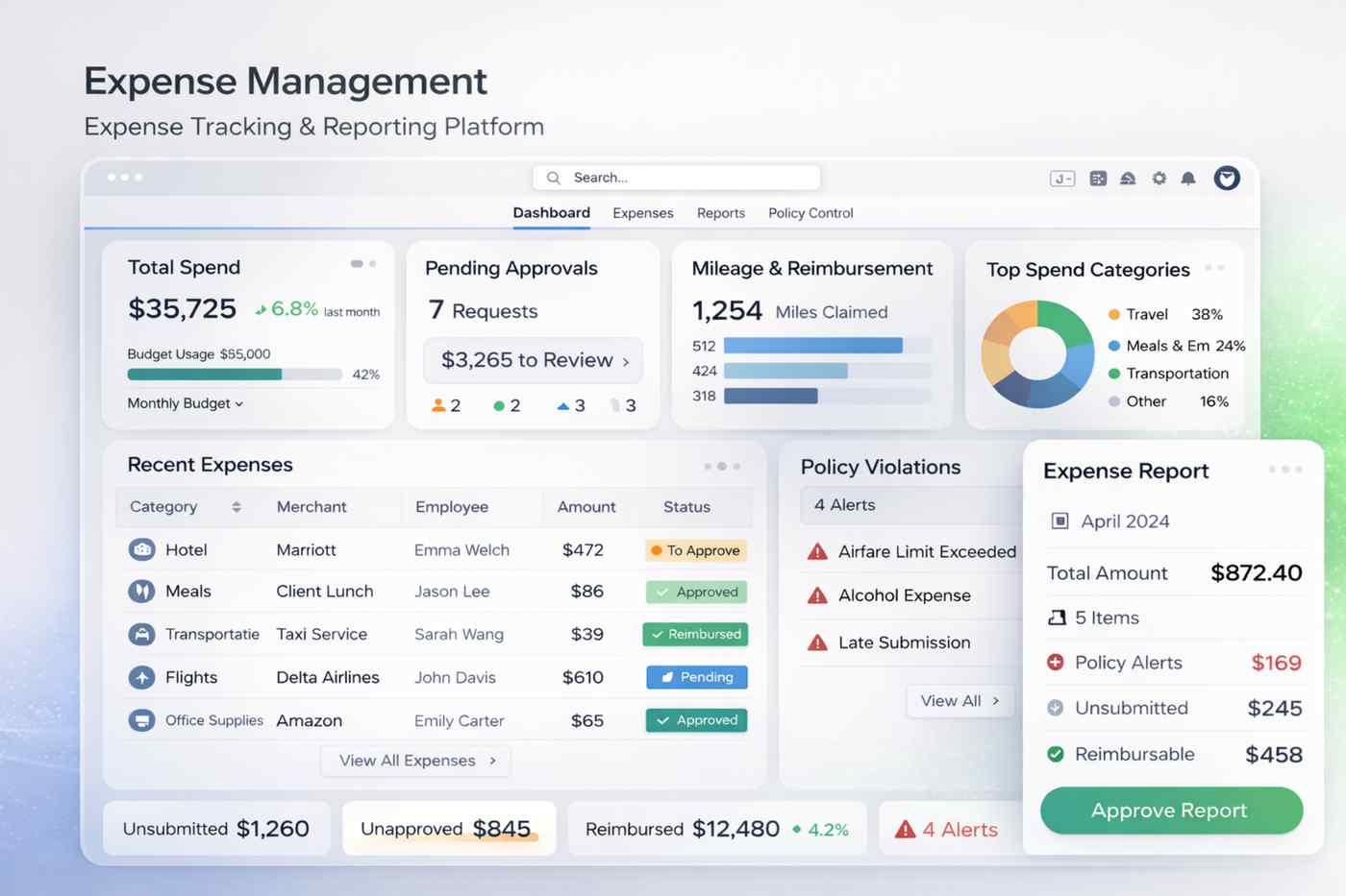 Expense Management Dashboard on Salesforce