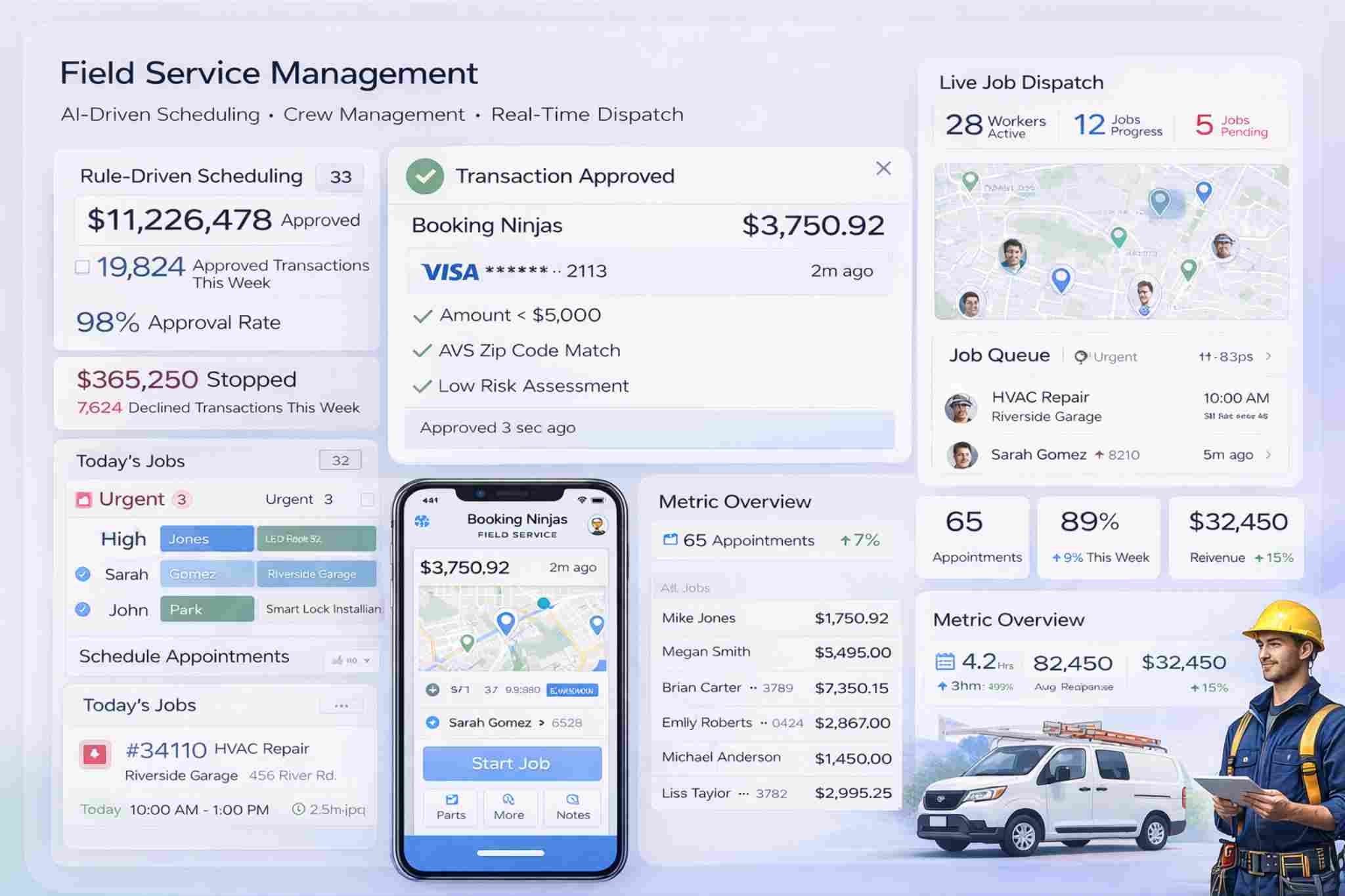 Field Service Management Software Dashboard