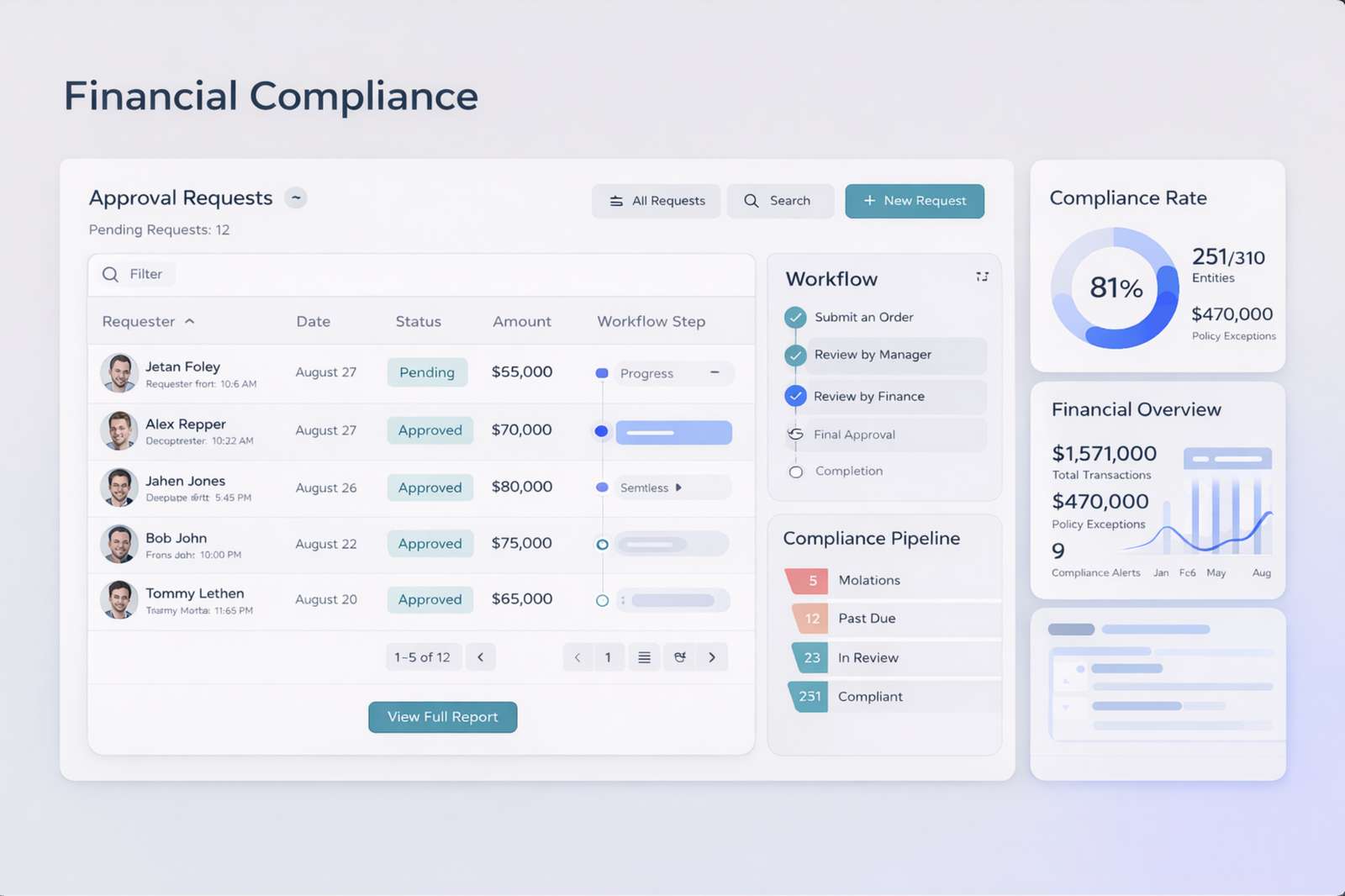 Financial Compliance Software Dashboard