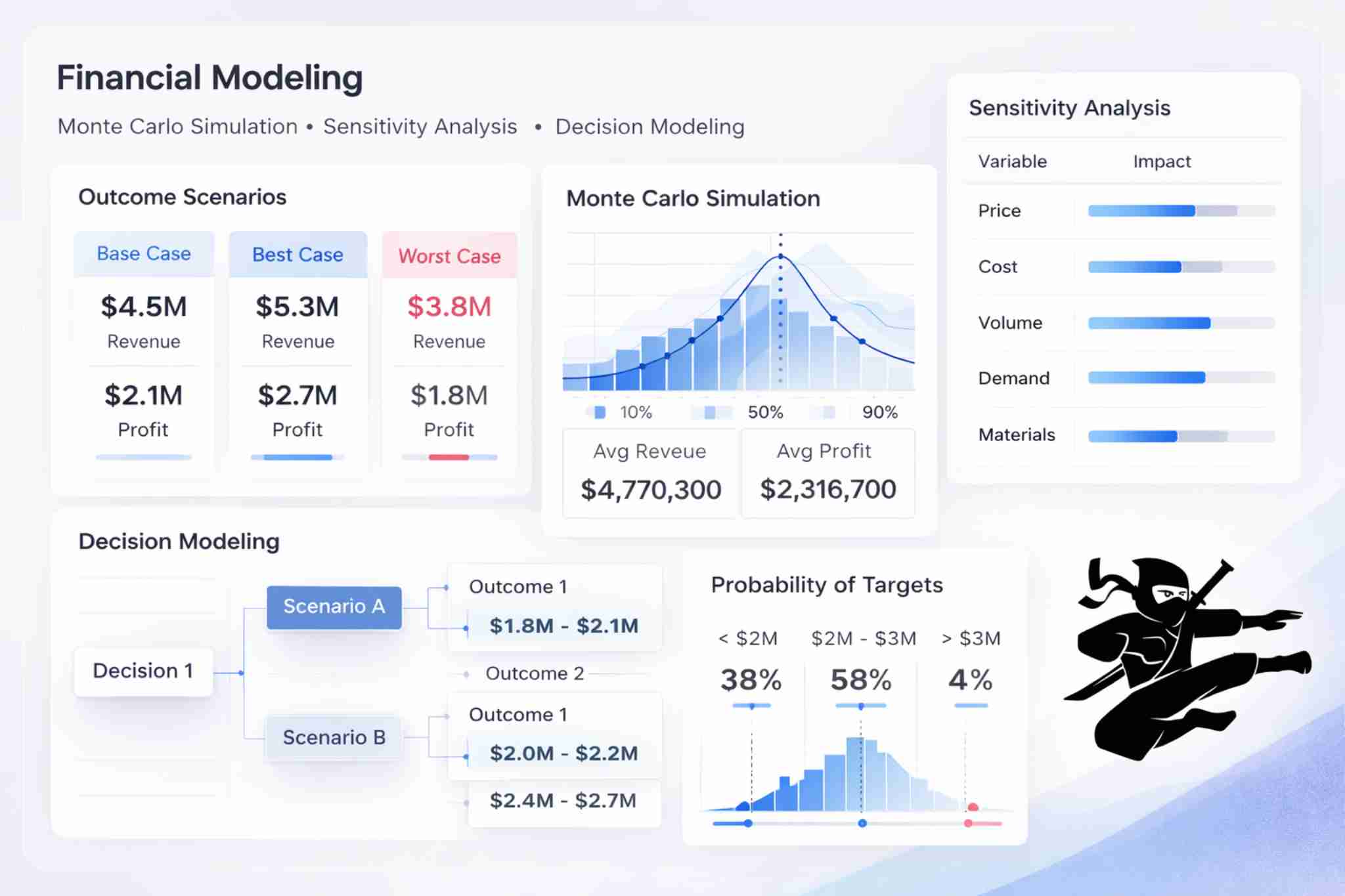 Financial Modeling Software Dashboard