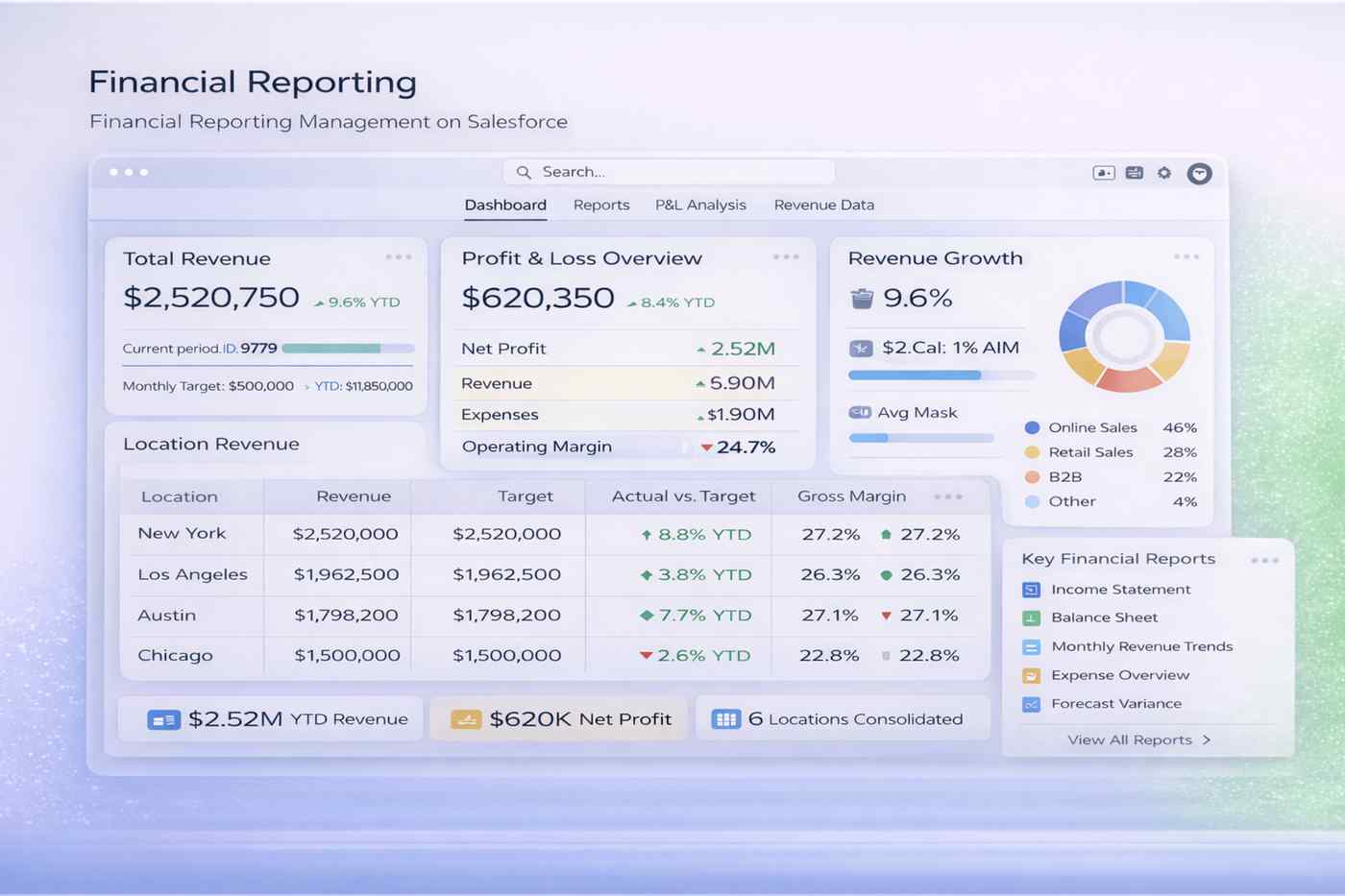Financial Reporting Management Dashboard on Salesforce