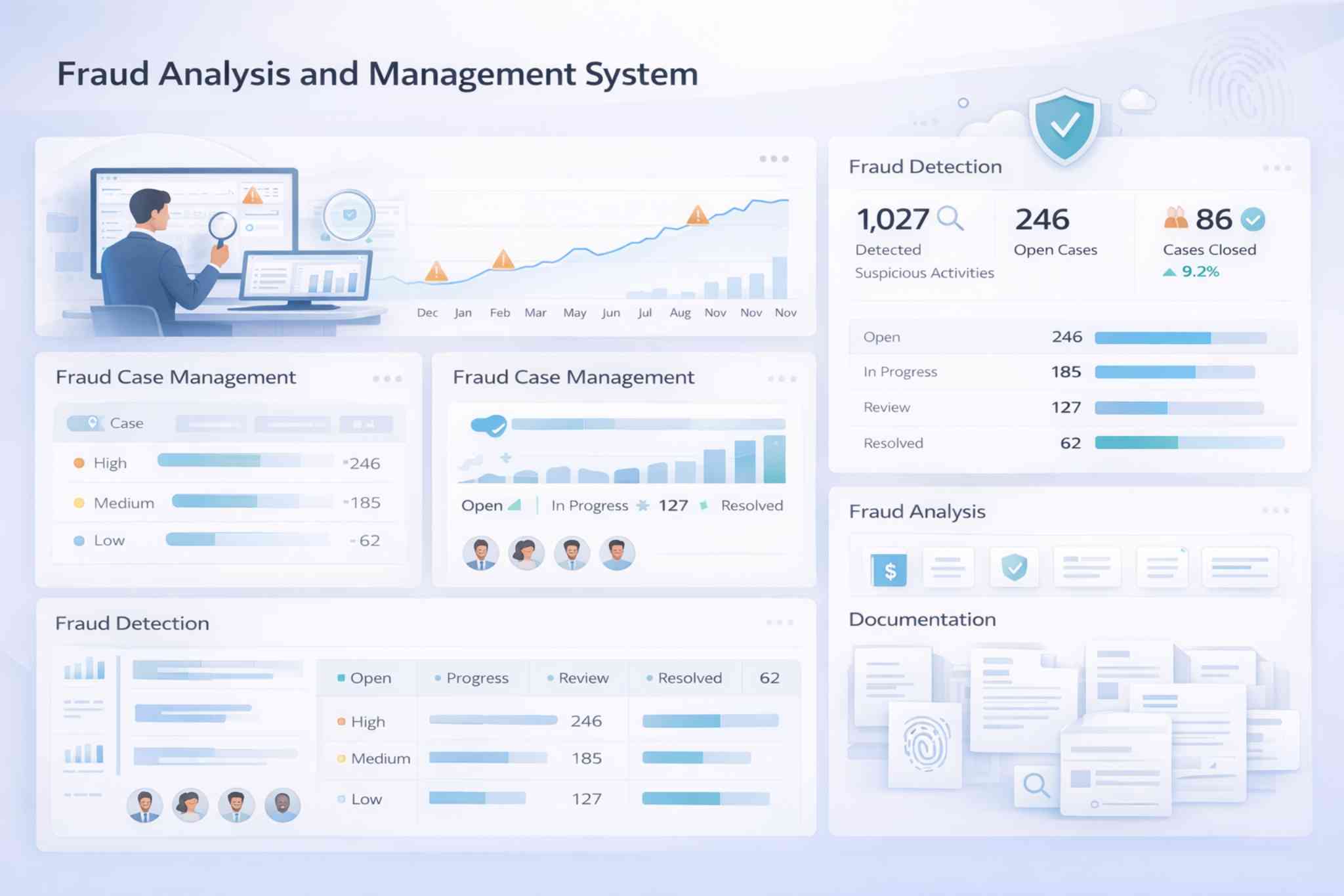 Fraud Analysis and Case Management Dashboard