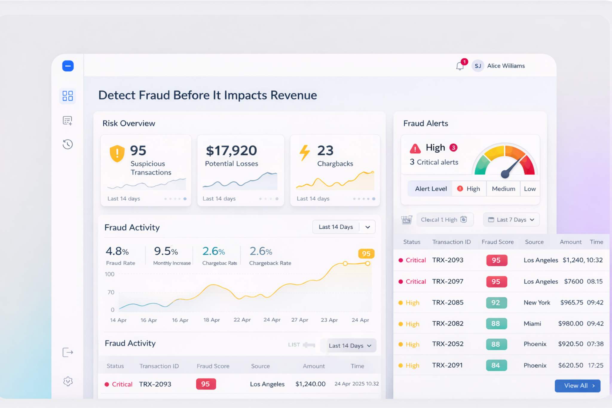 Fraud Prevention Dashboard