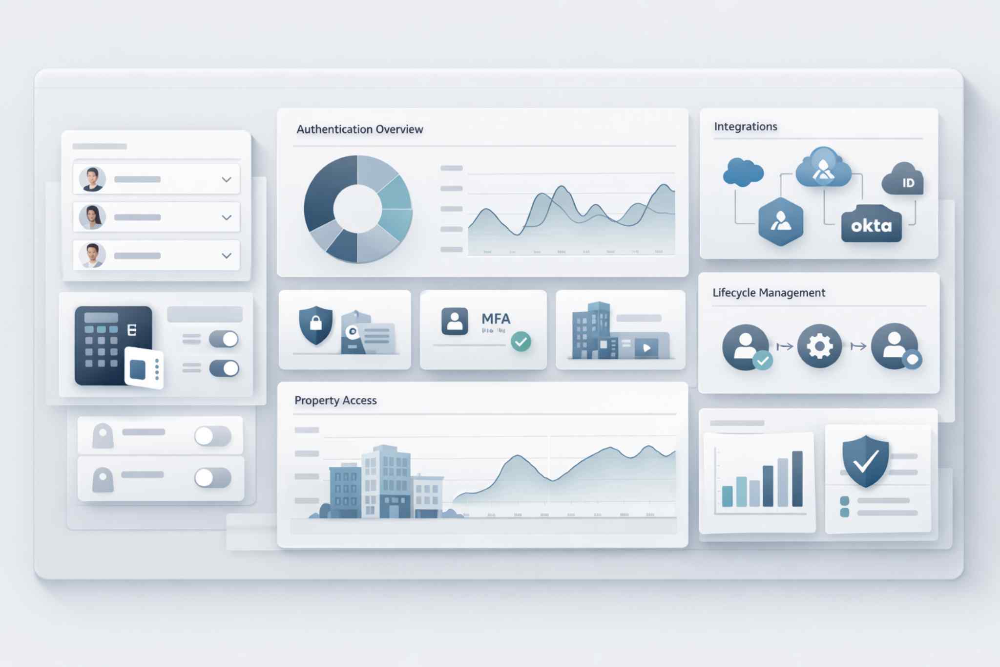 Identity Management Dashboard on Salesforce