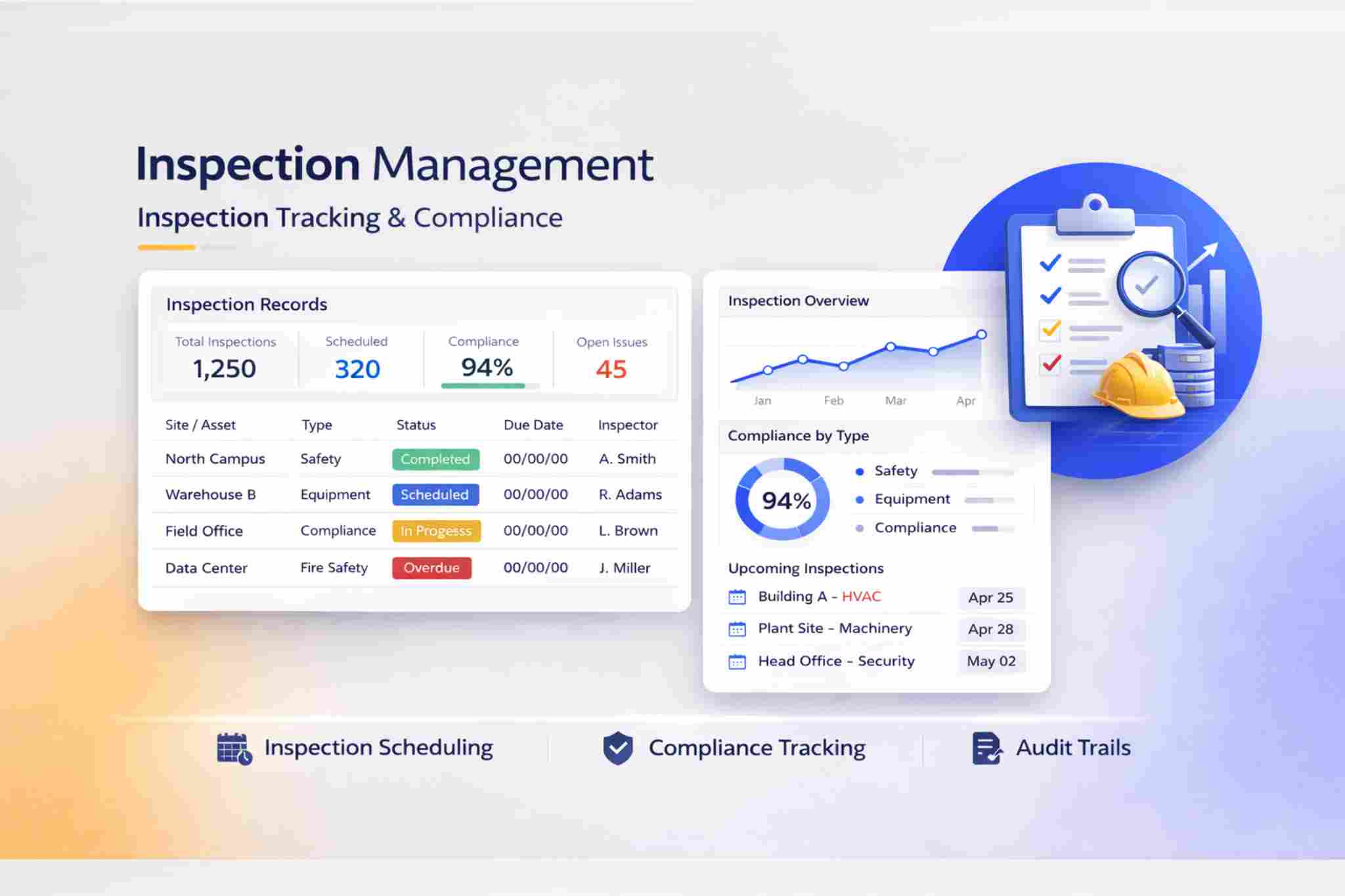 Inspection Management Dashboard on Salesforce