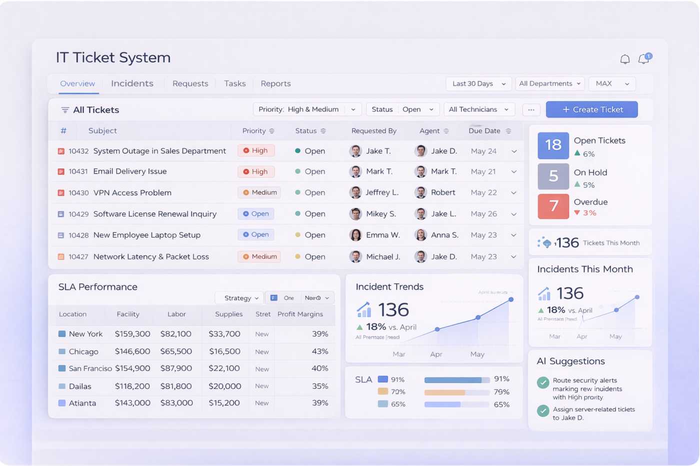 IT Ticket System Dashboard