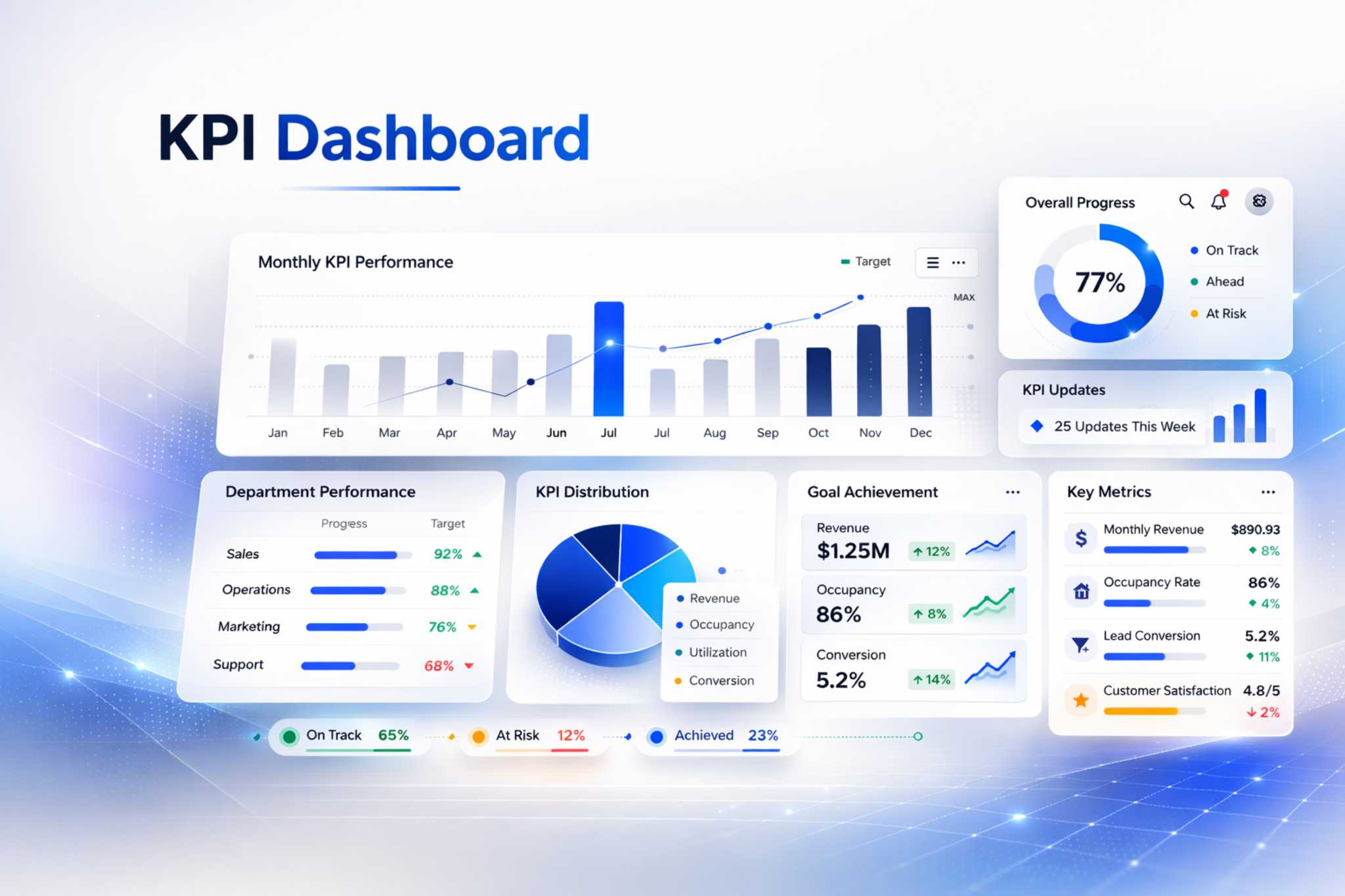 KPI Tracking Software for Measurable Performance on Salesforce