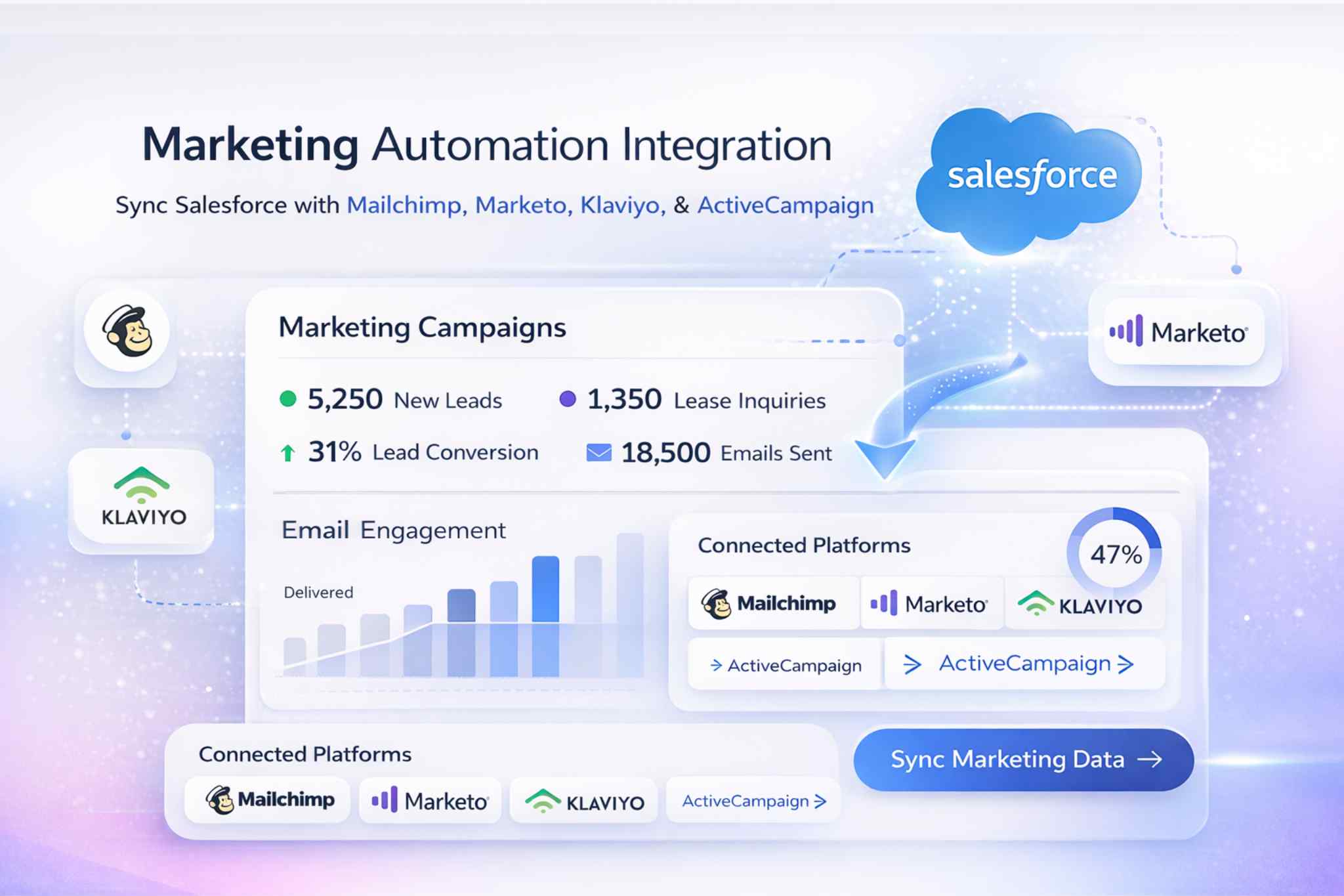 Marketing Automation Integration Dashboard