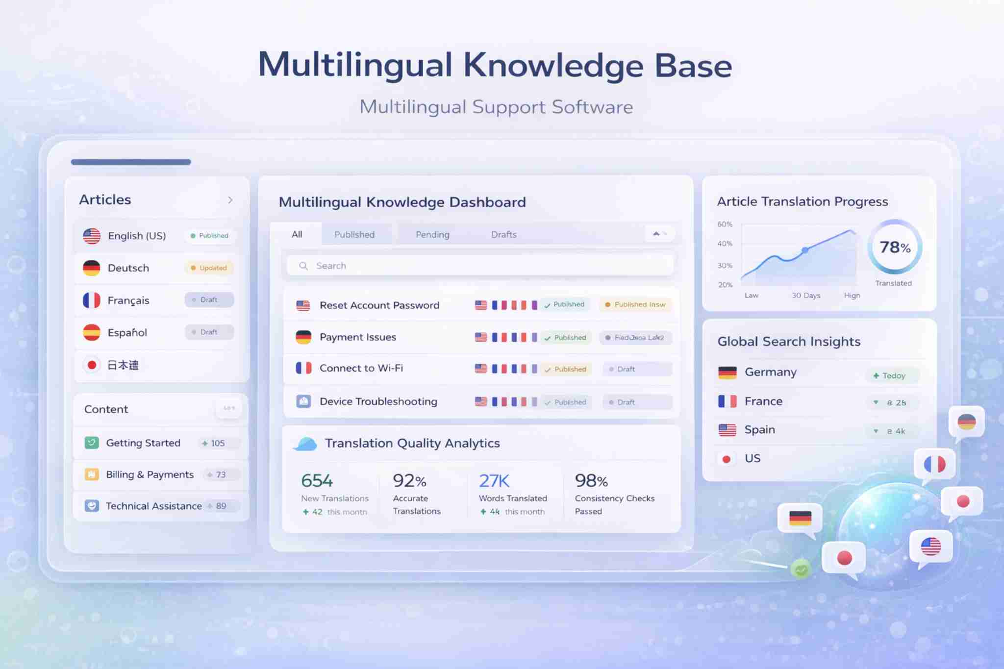 Multilingual Knowledge Base Image