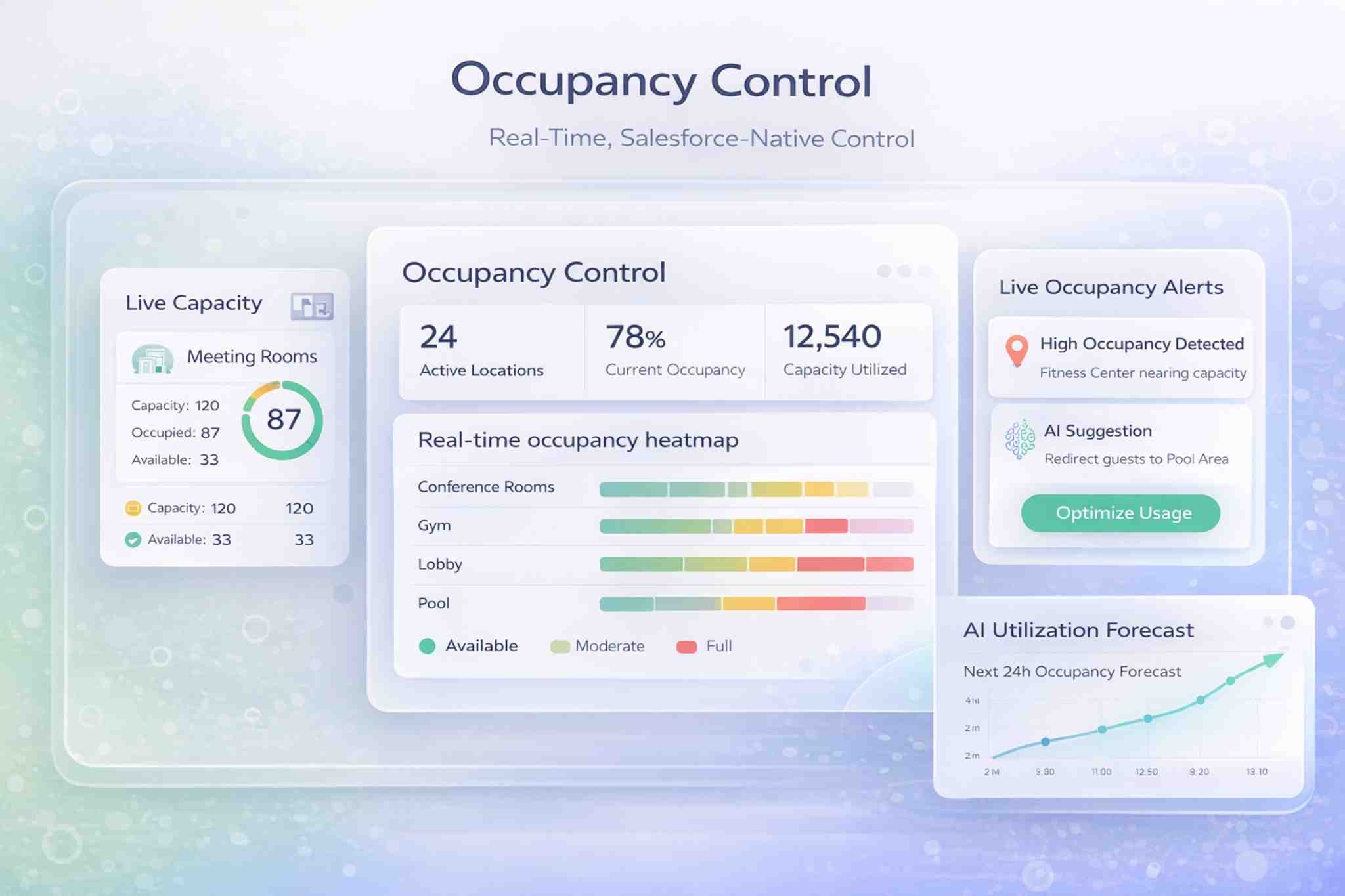 Occupancy Management Software Dashboard