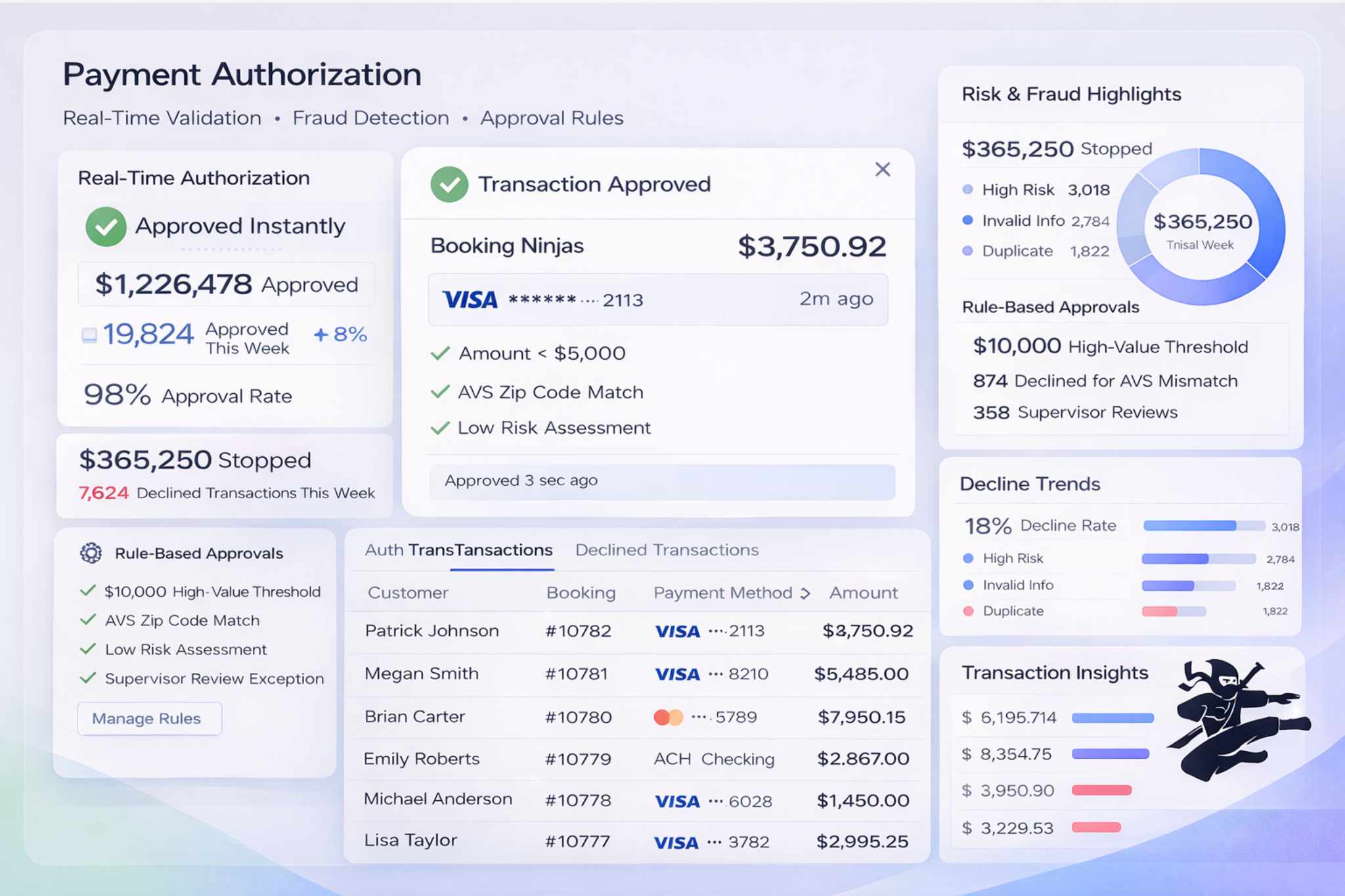 Payment Authorization Dashboard