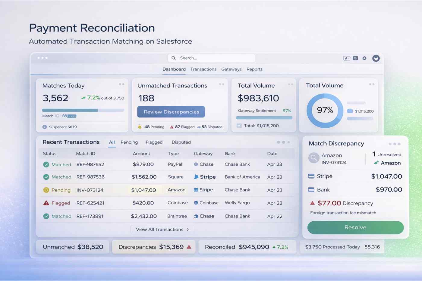 Payment Reconciliation Dashboard on Salesforce