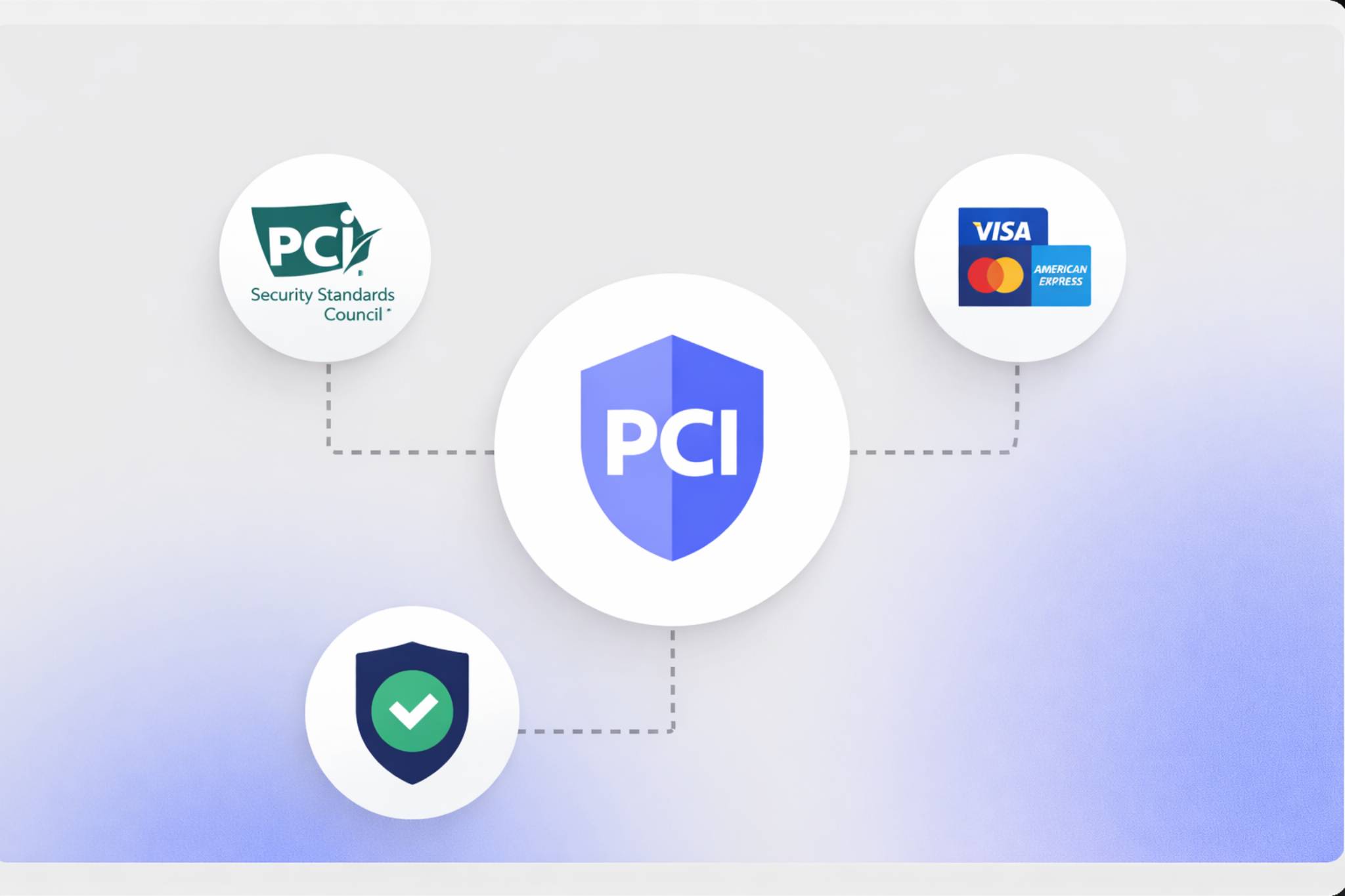 PCI Compliance Dashboard