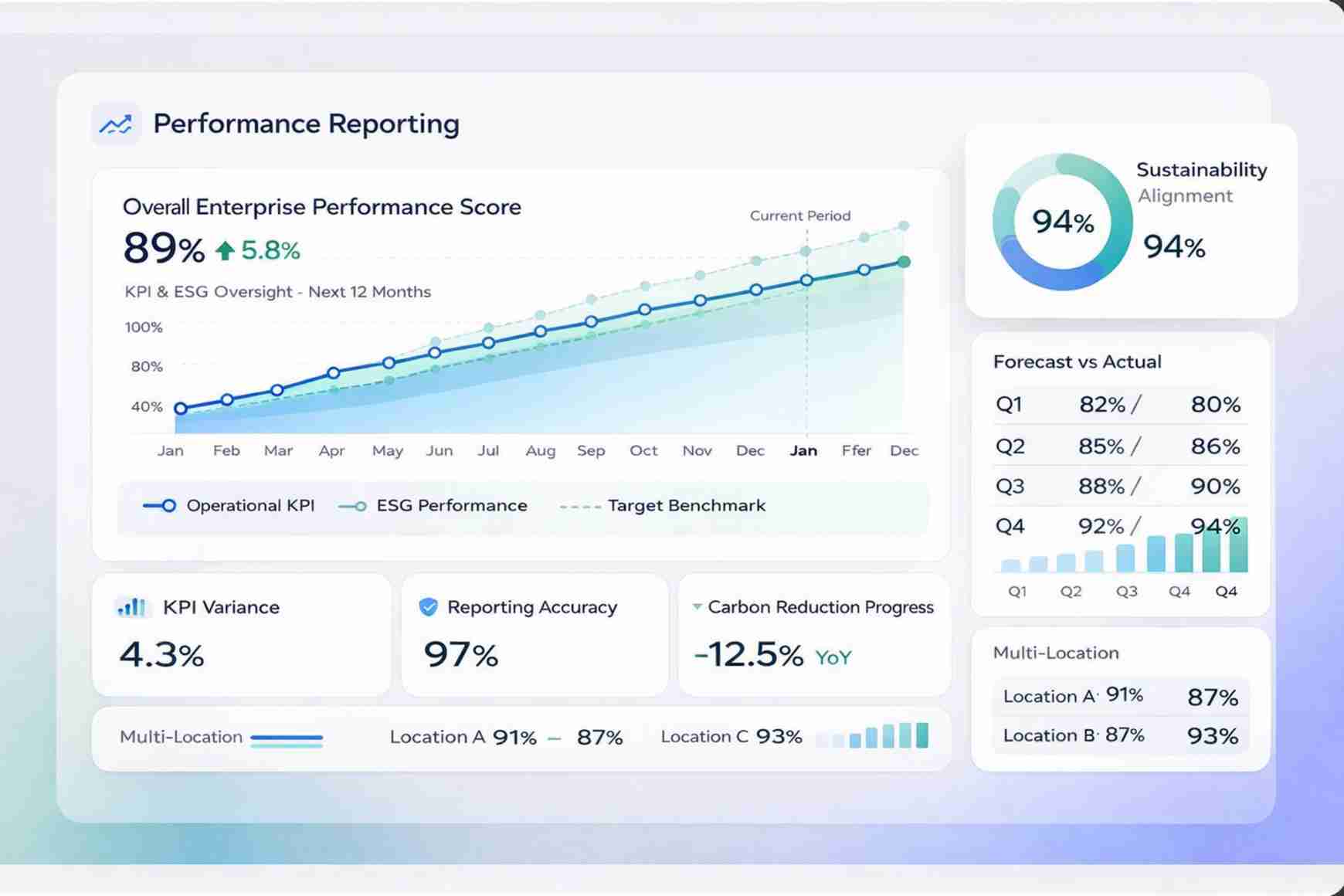 Performance Reporting Dashboard - Booking Ninjas