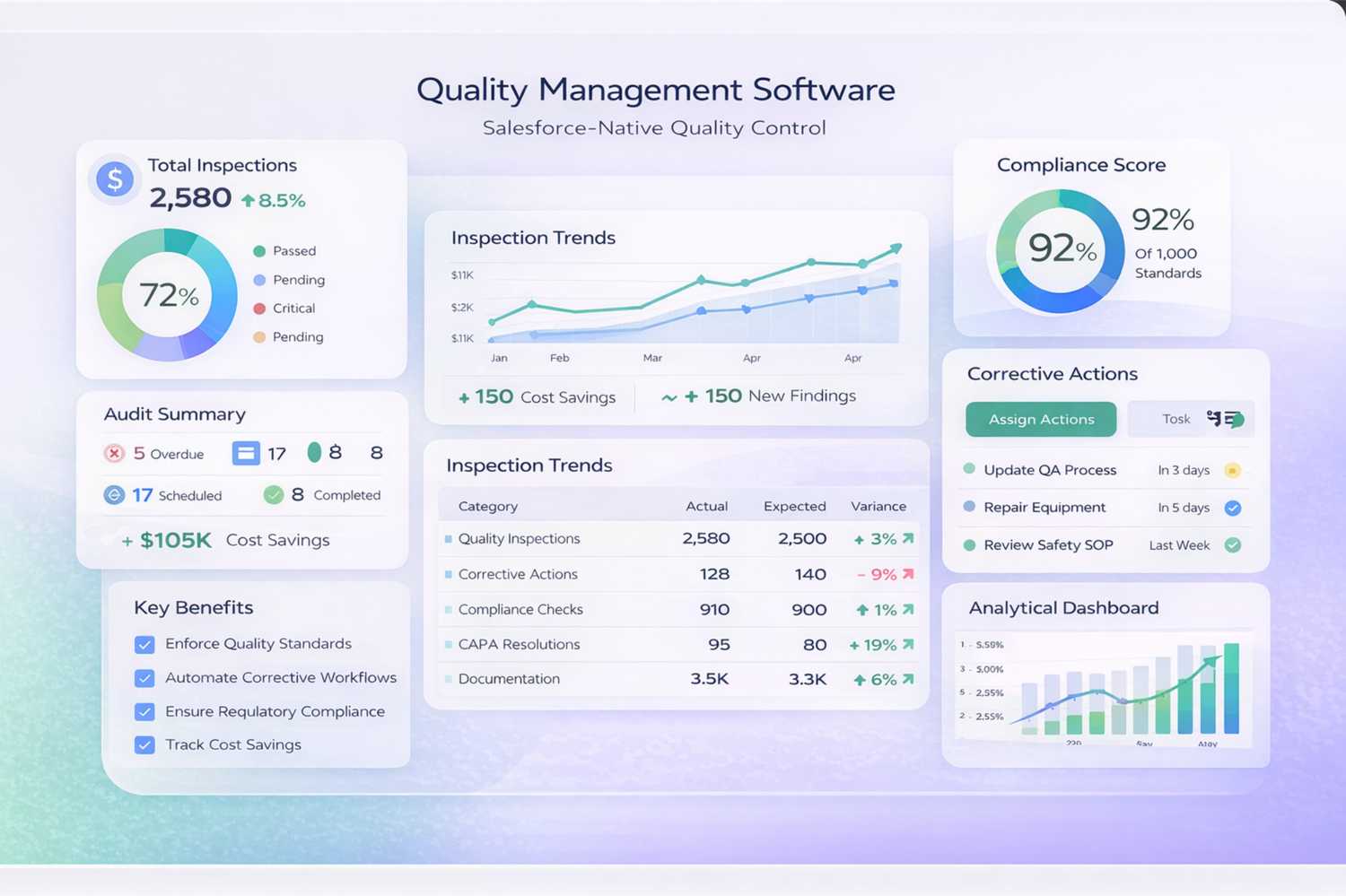 Quality Management Dashboard