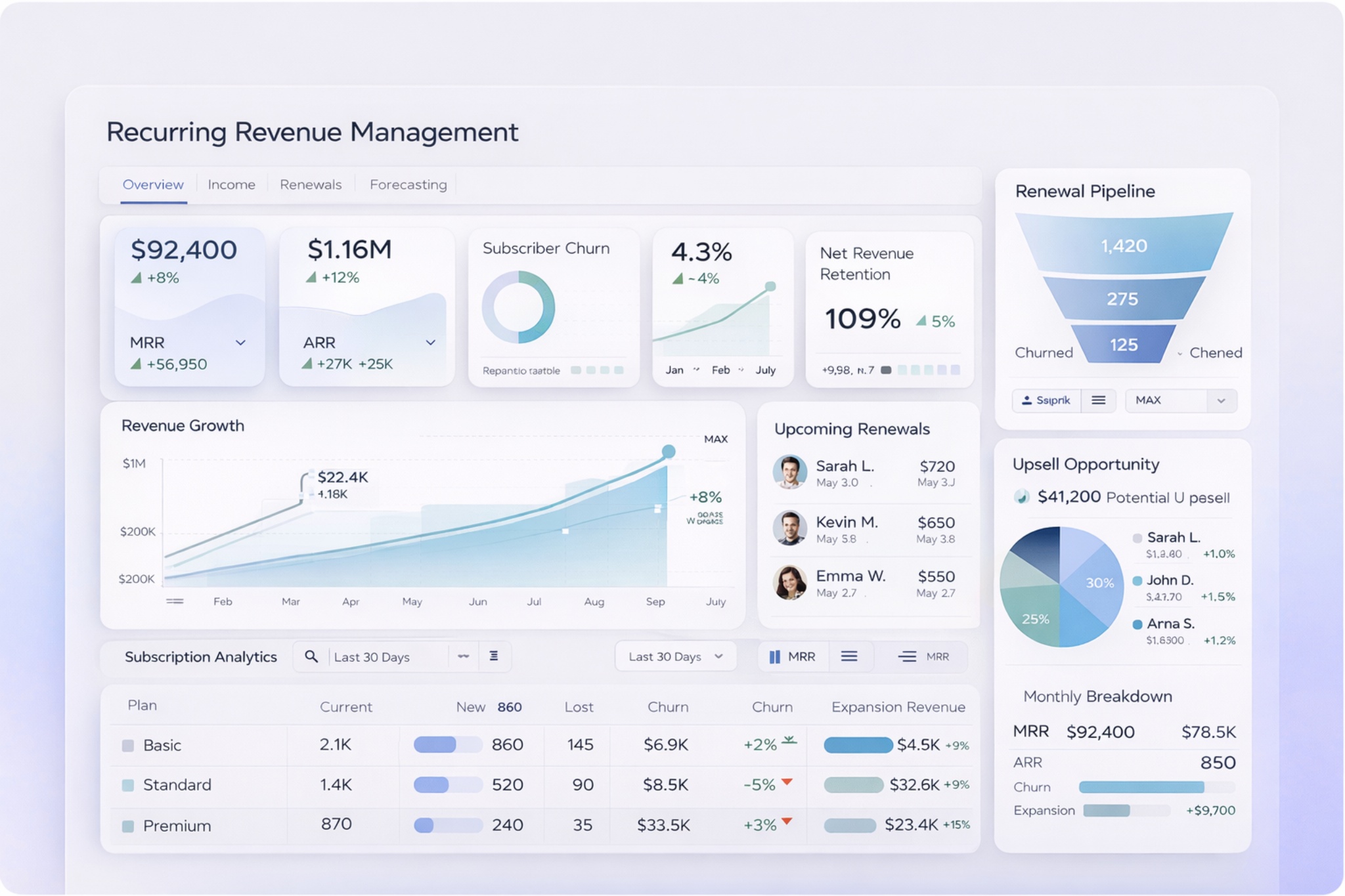 Recurring Revenue Management Software Dashboard