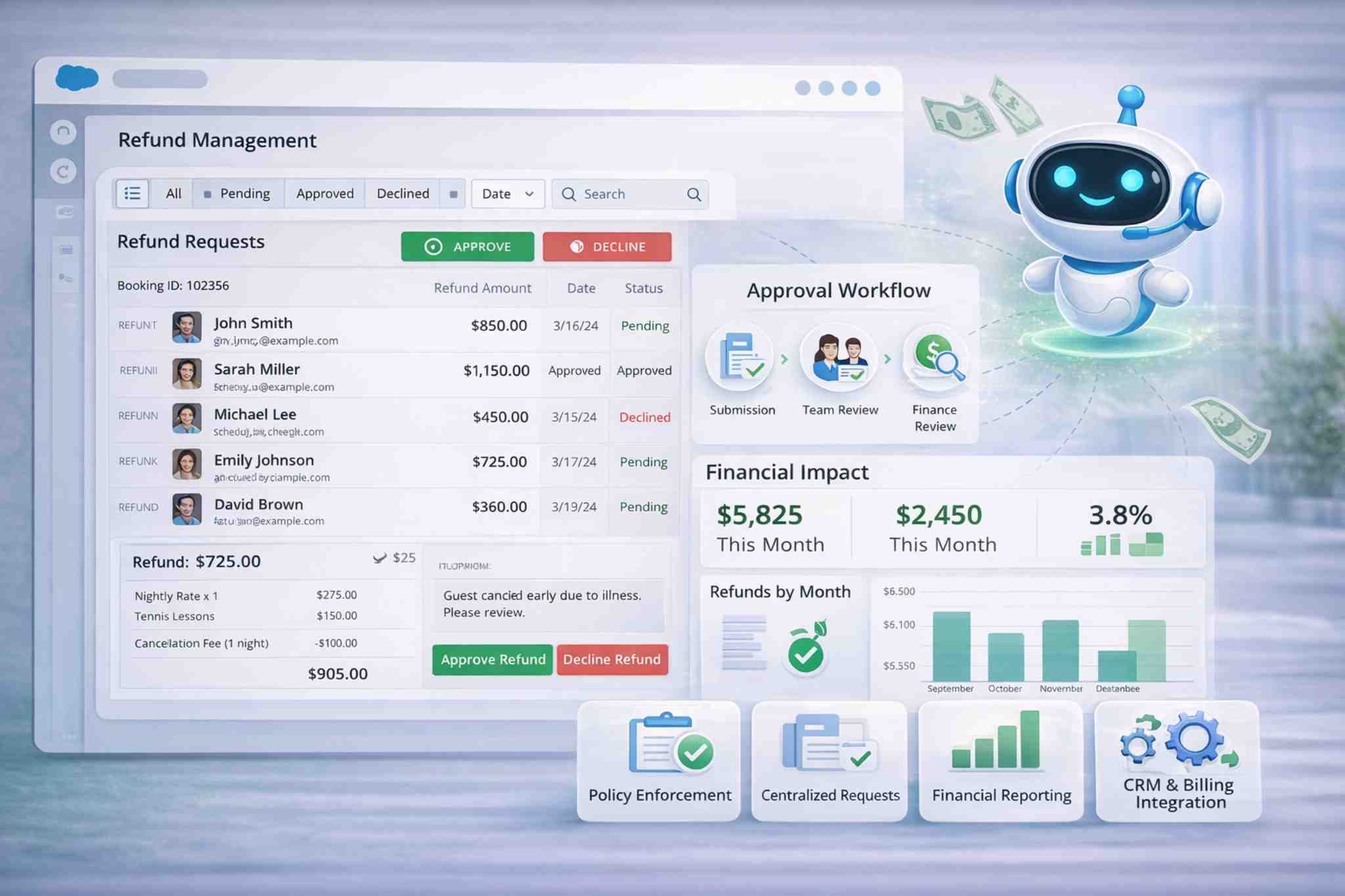 Refund Management Software Dashboard