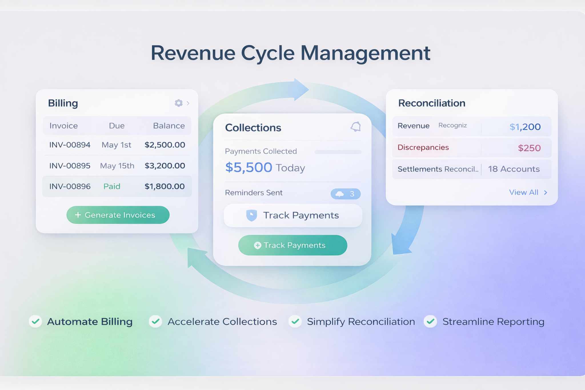 Revenue Cycle Management Dashboard