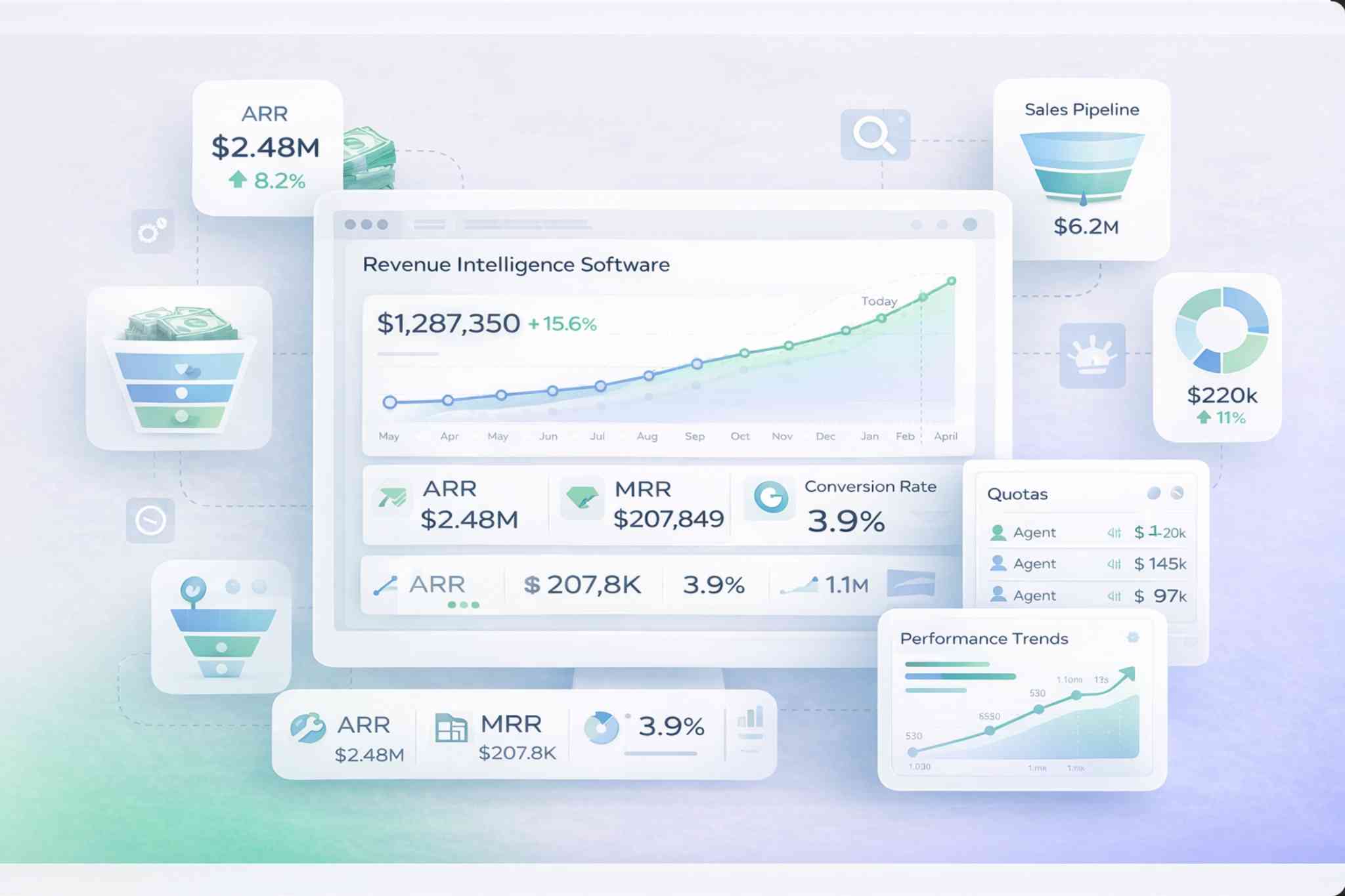Revenue Intelligence Dashboard on Salesforce
