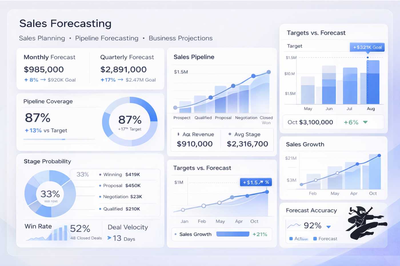 Sales Forecasting Software Dashboard