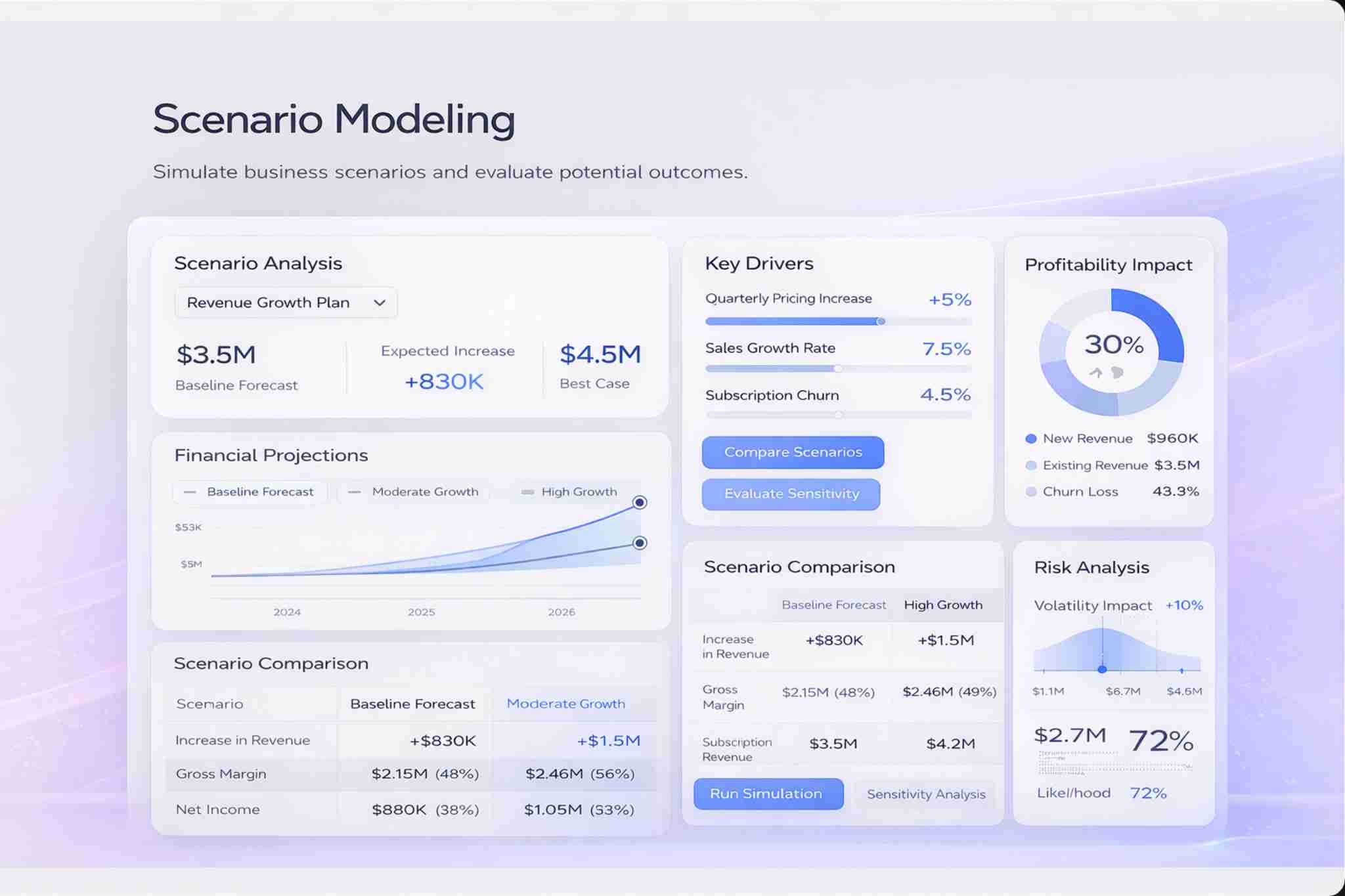 Scenario Modeling Dashboard
