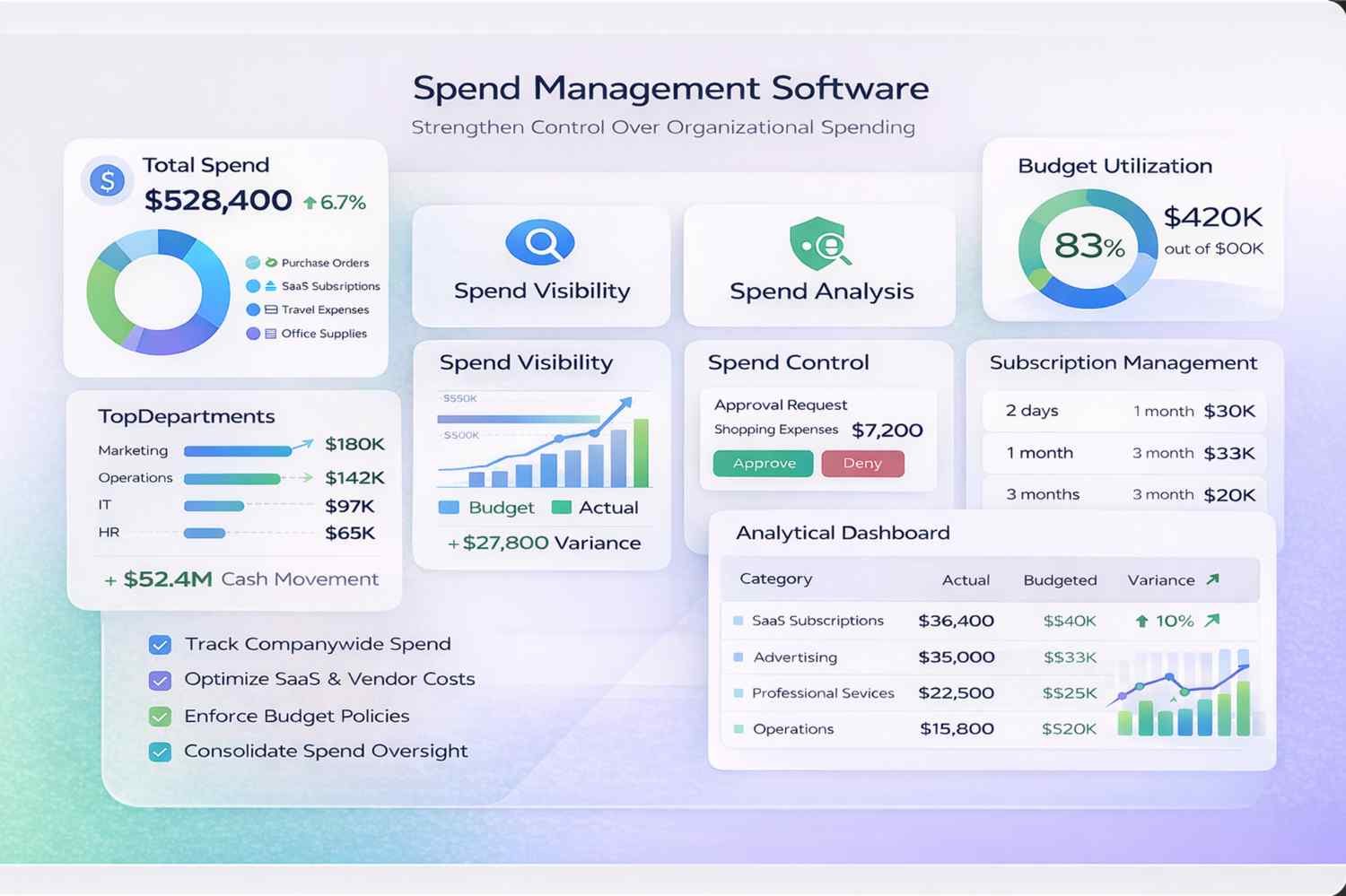 Spend Management Dashboard