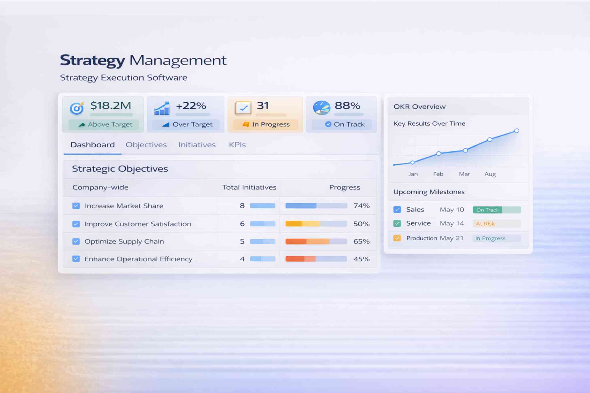 Strategy Management Dashboard on Salesforce