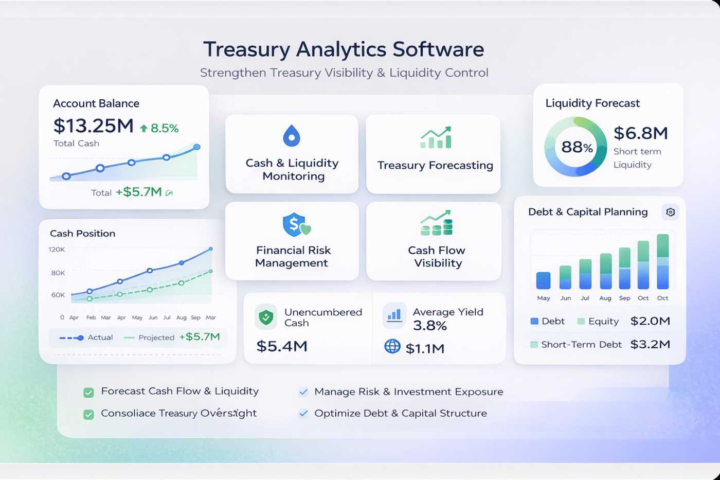 Treasury Analytics Dashboard