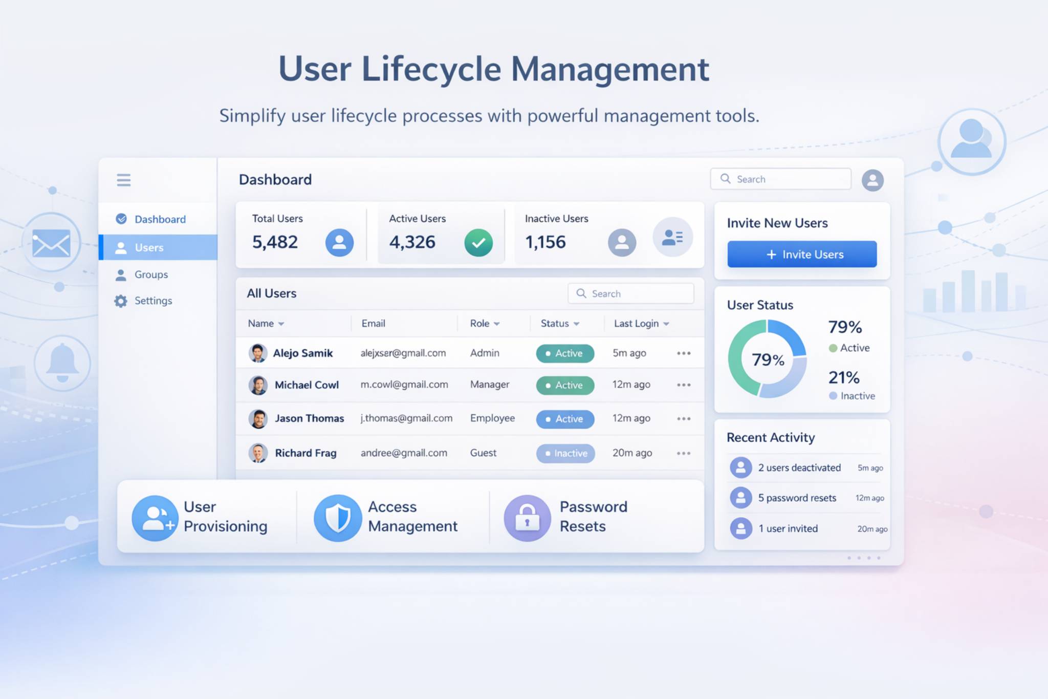 User Lifecycle Management Software Without Access Gaps on Salesforce