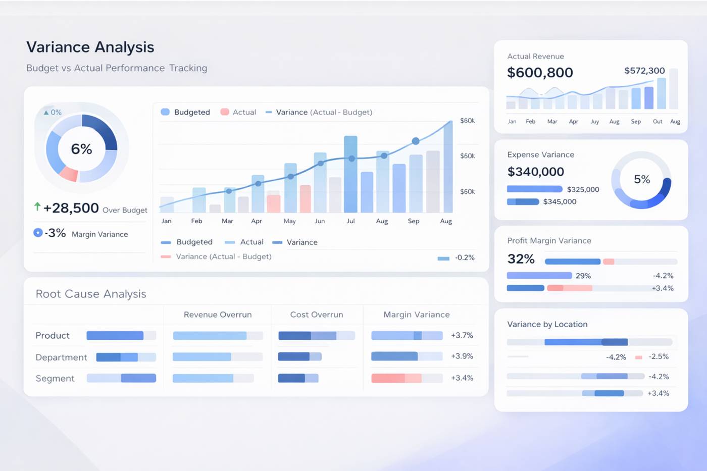 Variance Analysis Software Dashboard
