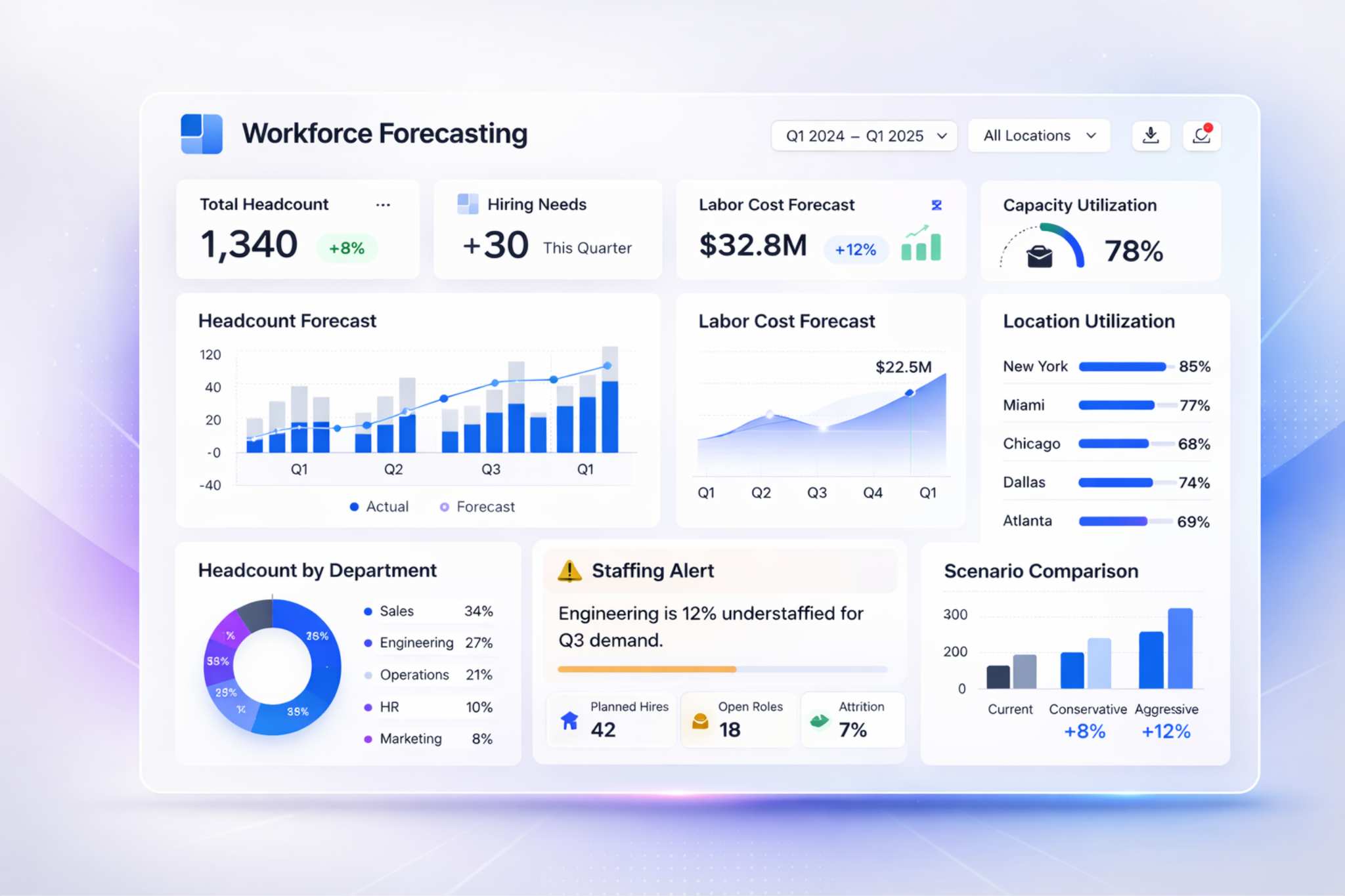 Workforce Forecasting Software for Strategic Planning on Salesforce