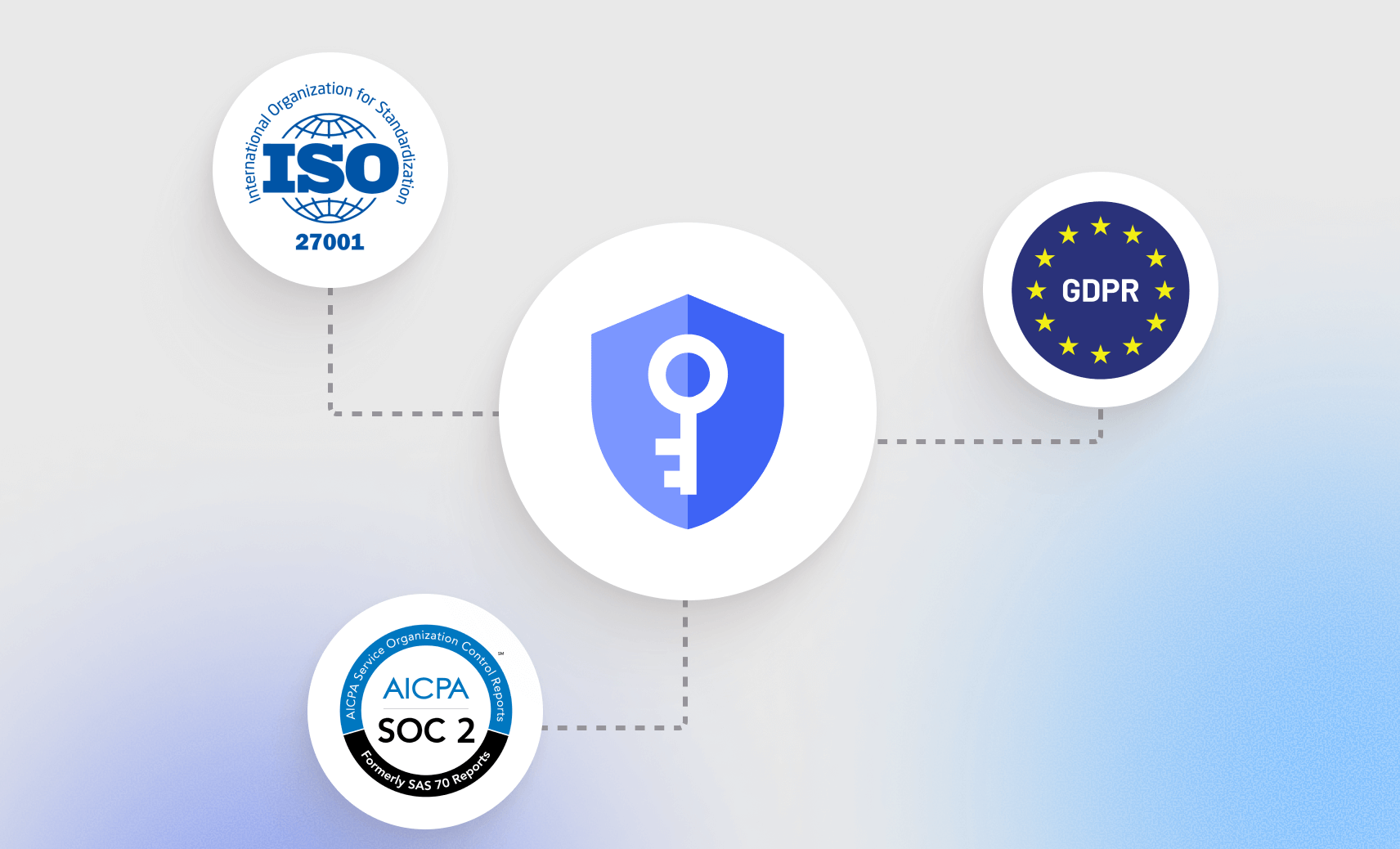 Salesforce Data + Security Compliance Image