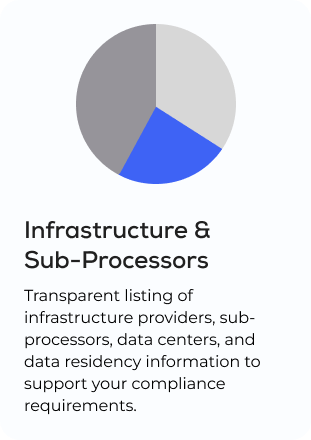 Secure Infrastructure