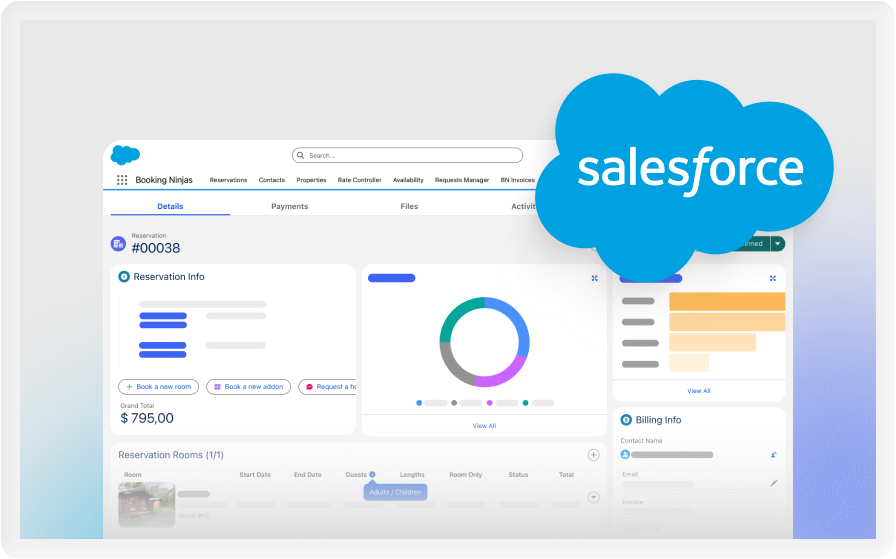 PMS on Salesforce Image