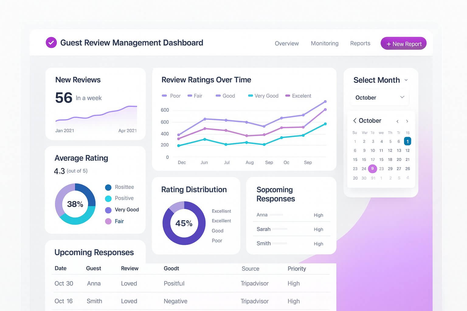 Guest Review Management Tools