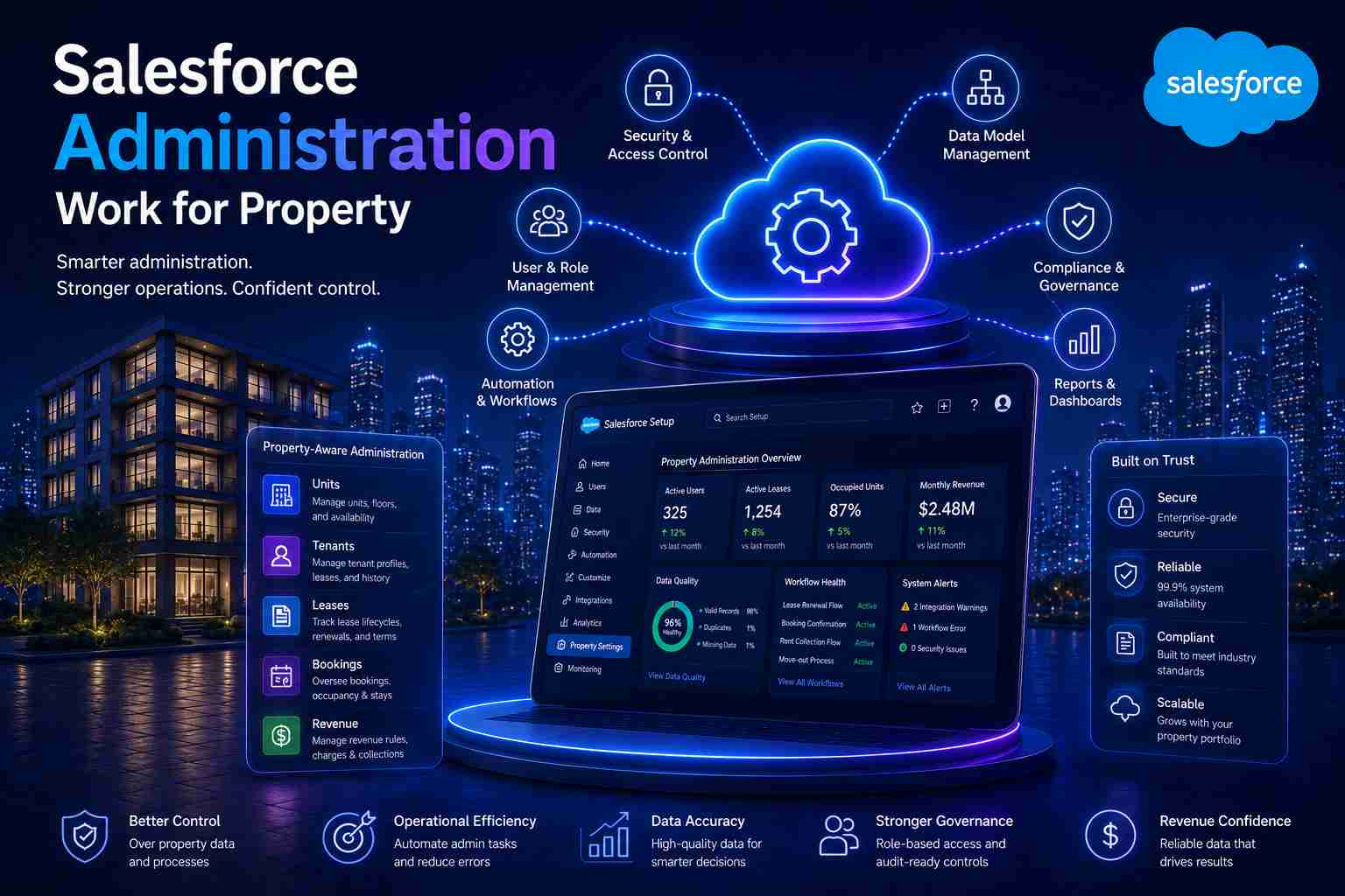 Salesforce Admin Image