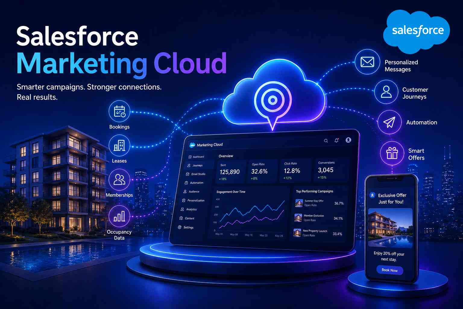 Image Marketing Cloud